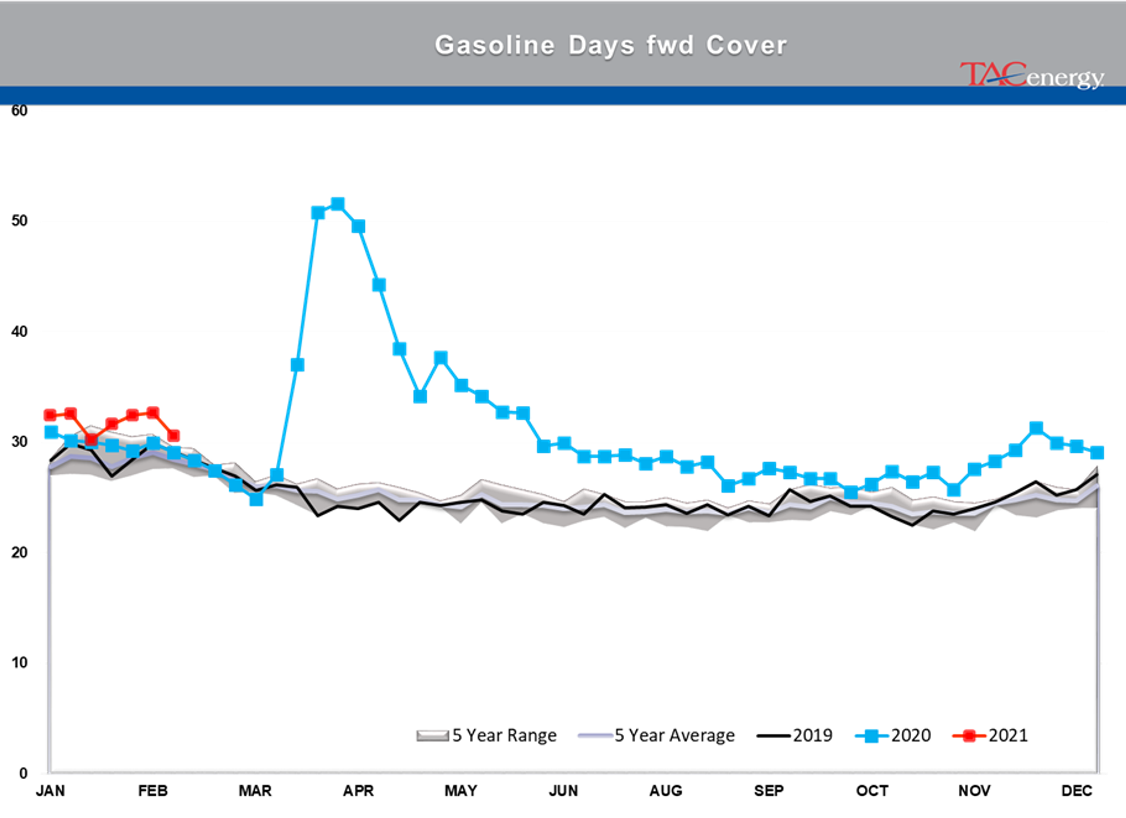 Energy Prices Pause After Furious Rally 