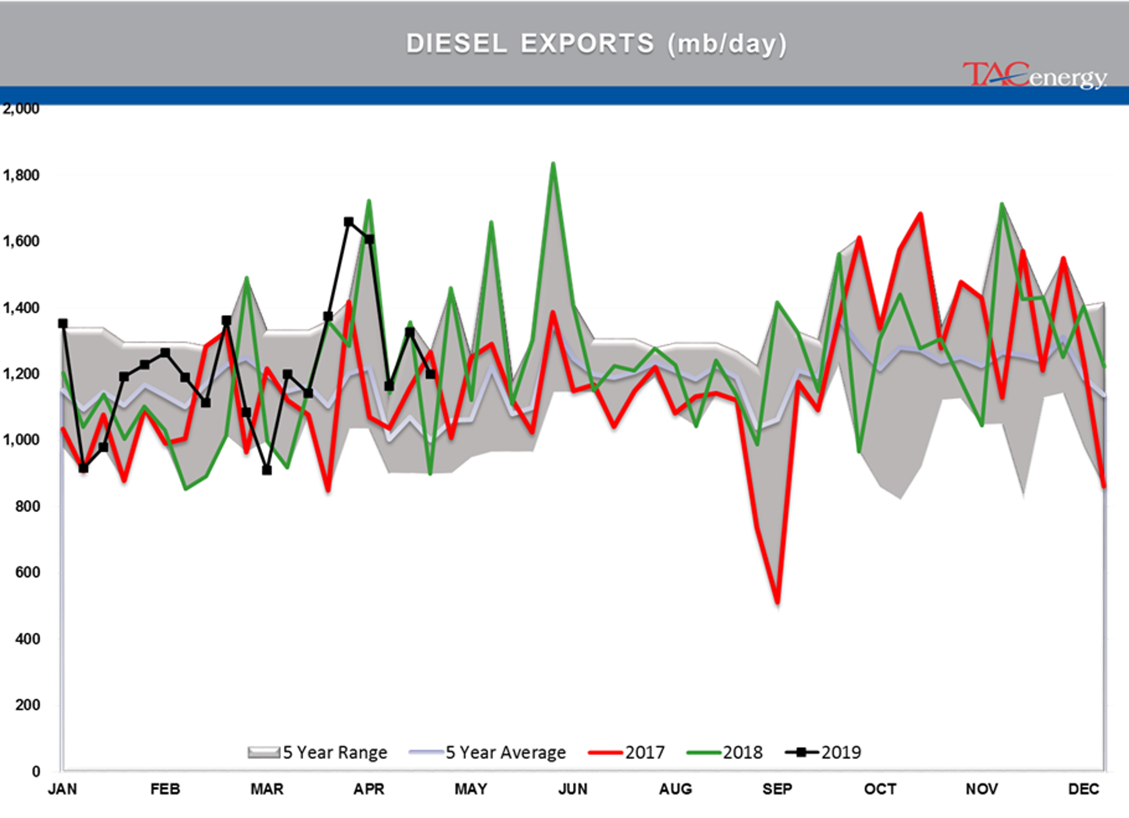 Bulls Have Taken Back Control Of Energy Markets