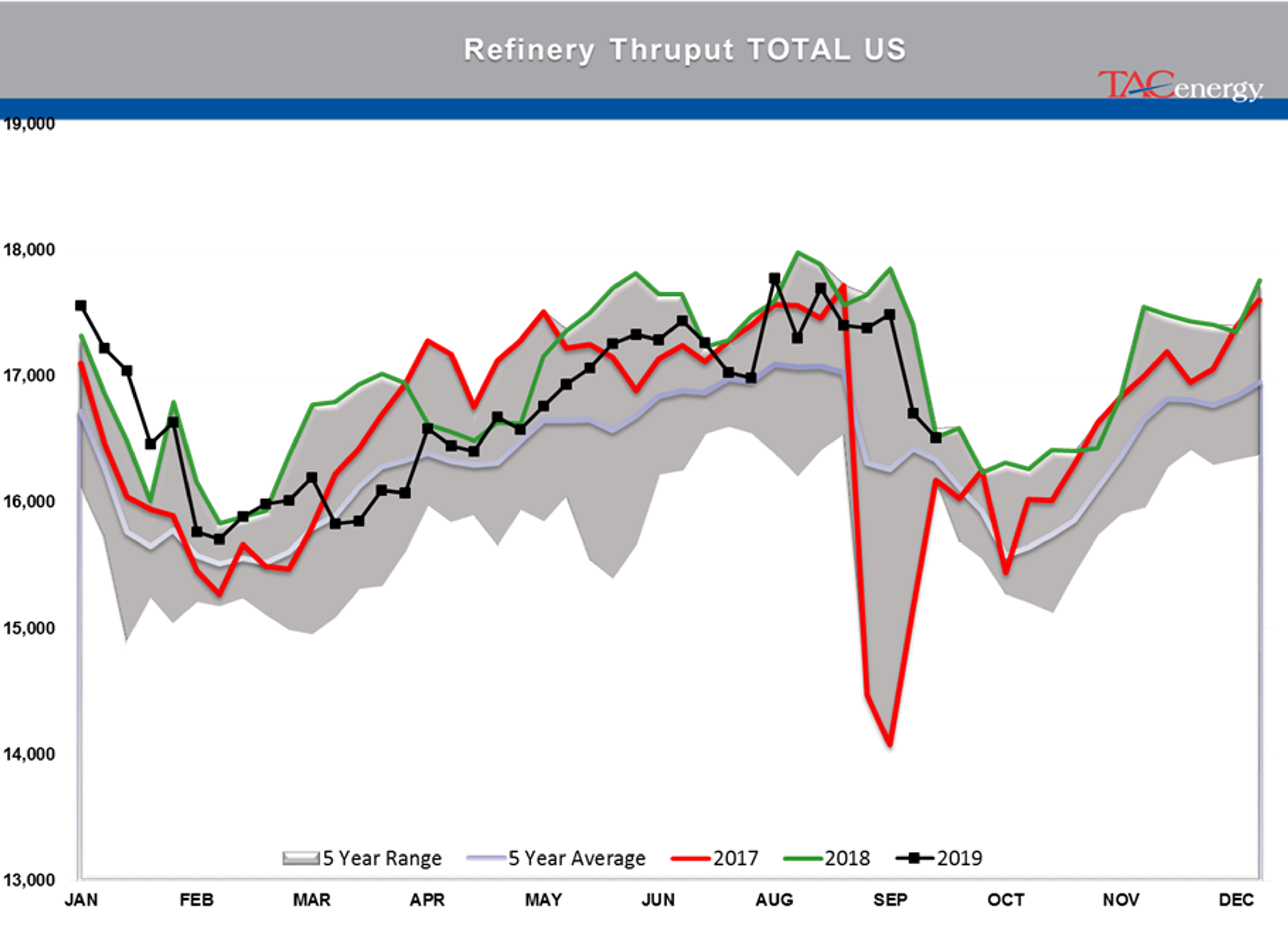 Oil Prices Continue To Drift Lower