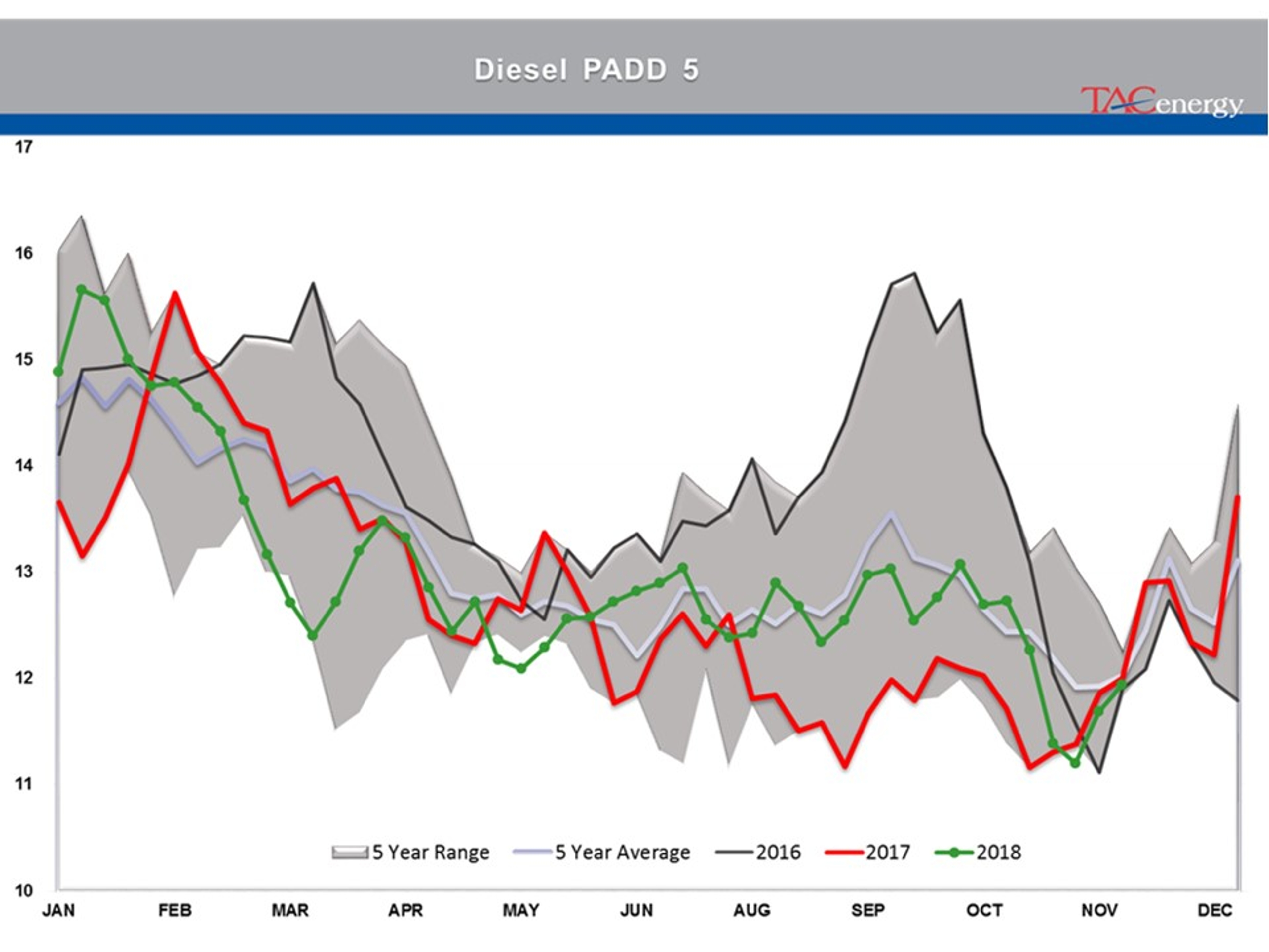 Energy Futures In Recovery Rally Mode