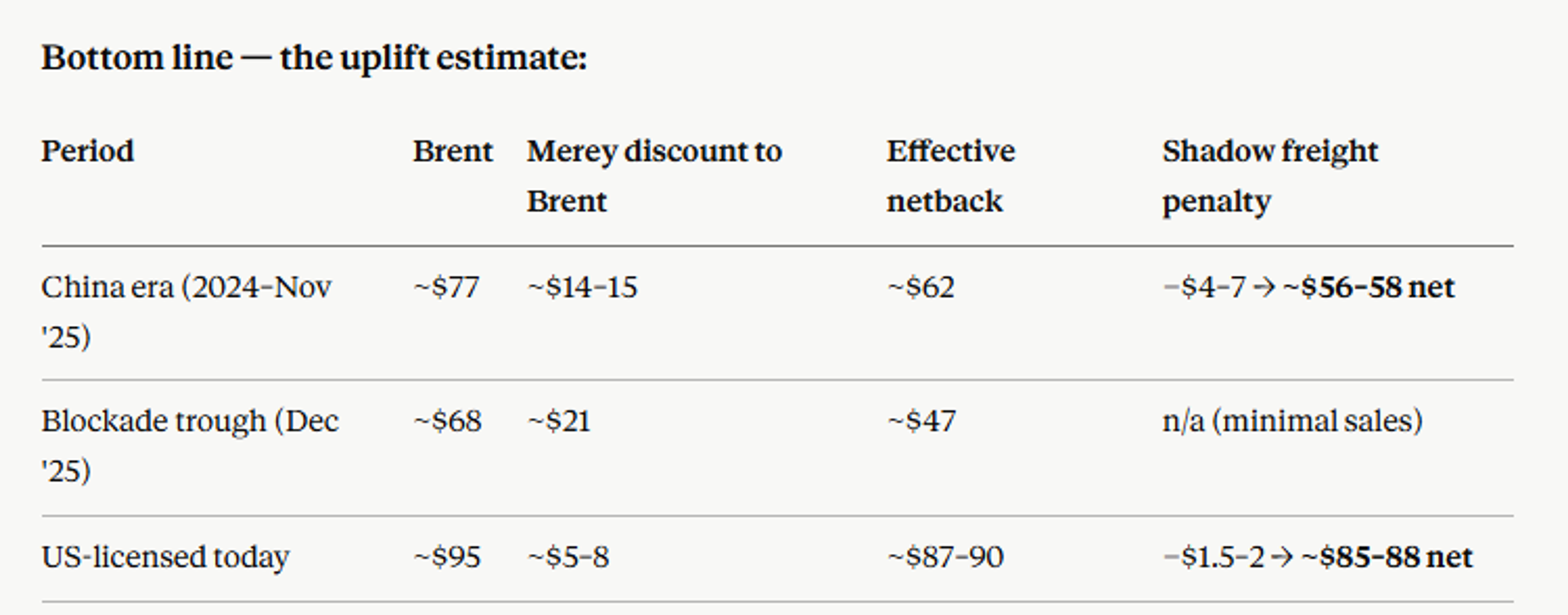 Energy Prices Climb As Supply Disruptions Threaten Summer Inventories
