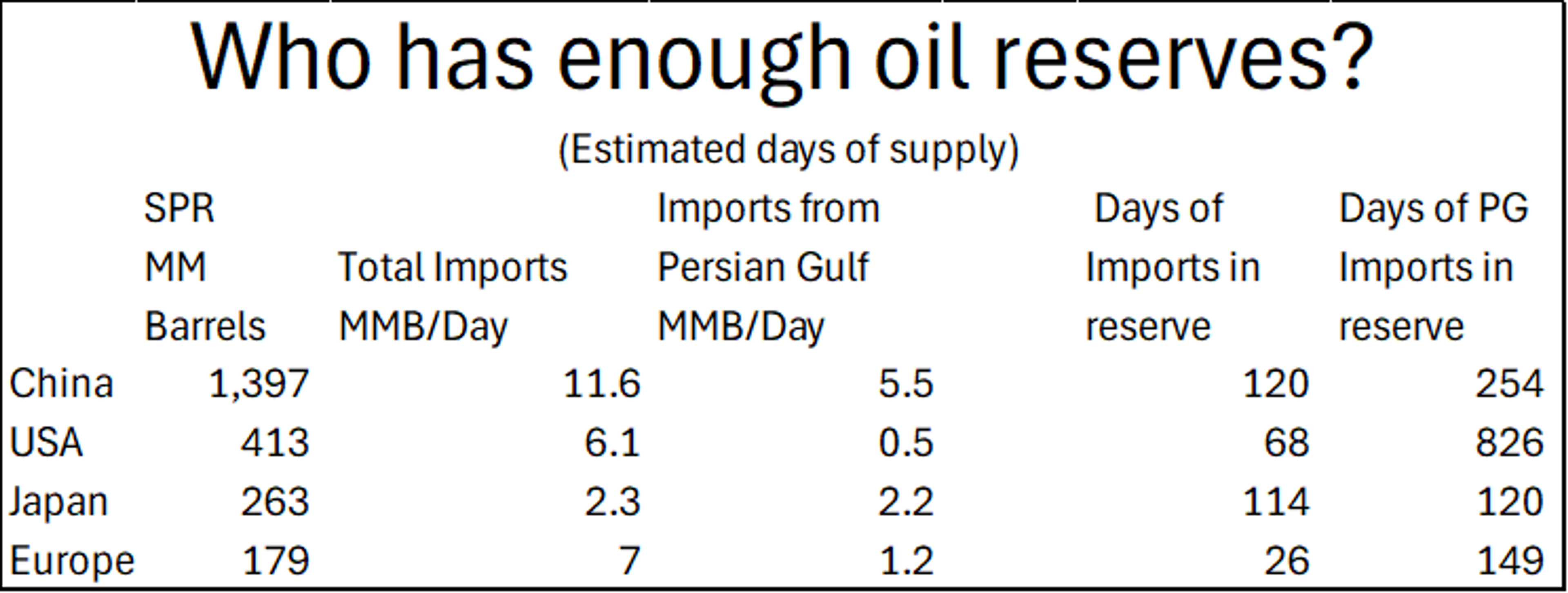 Energy Prices Hold Steady As The World Waits For What Comes Next
