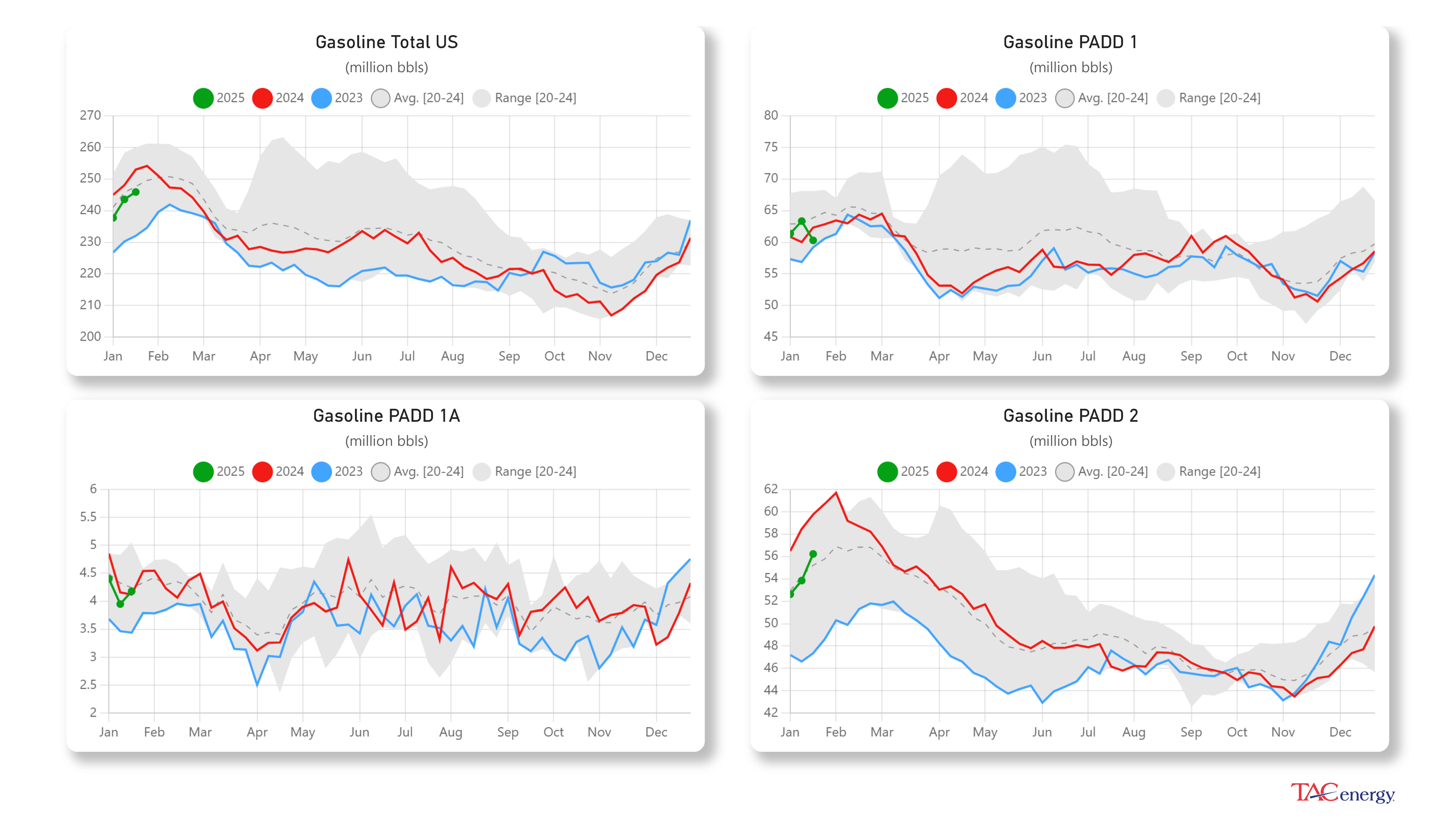 Diesel Futures Up Following Winter Storms