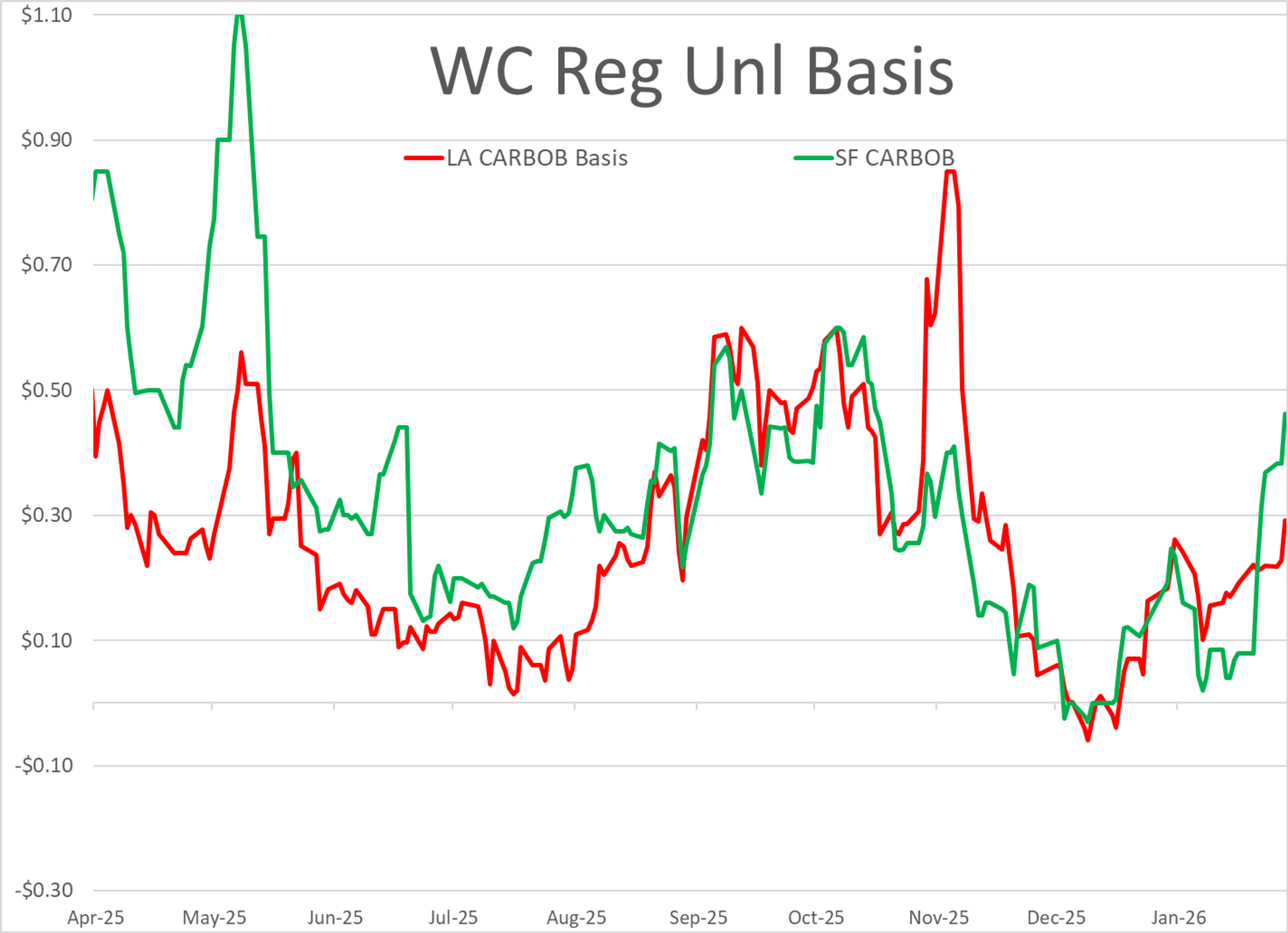 Energy Prices Surge Amid Middle East Tensions And Domestic Supply Disruptions