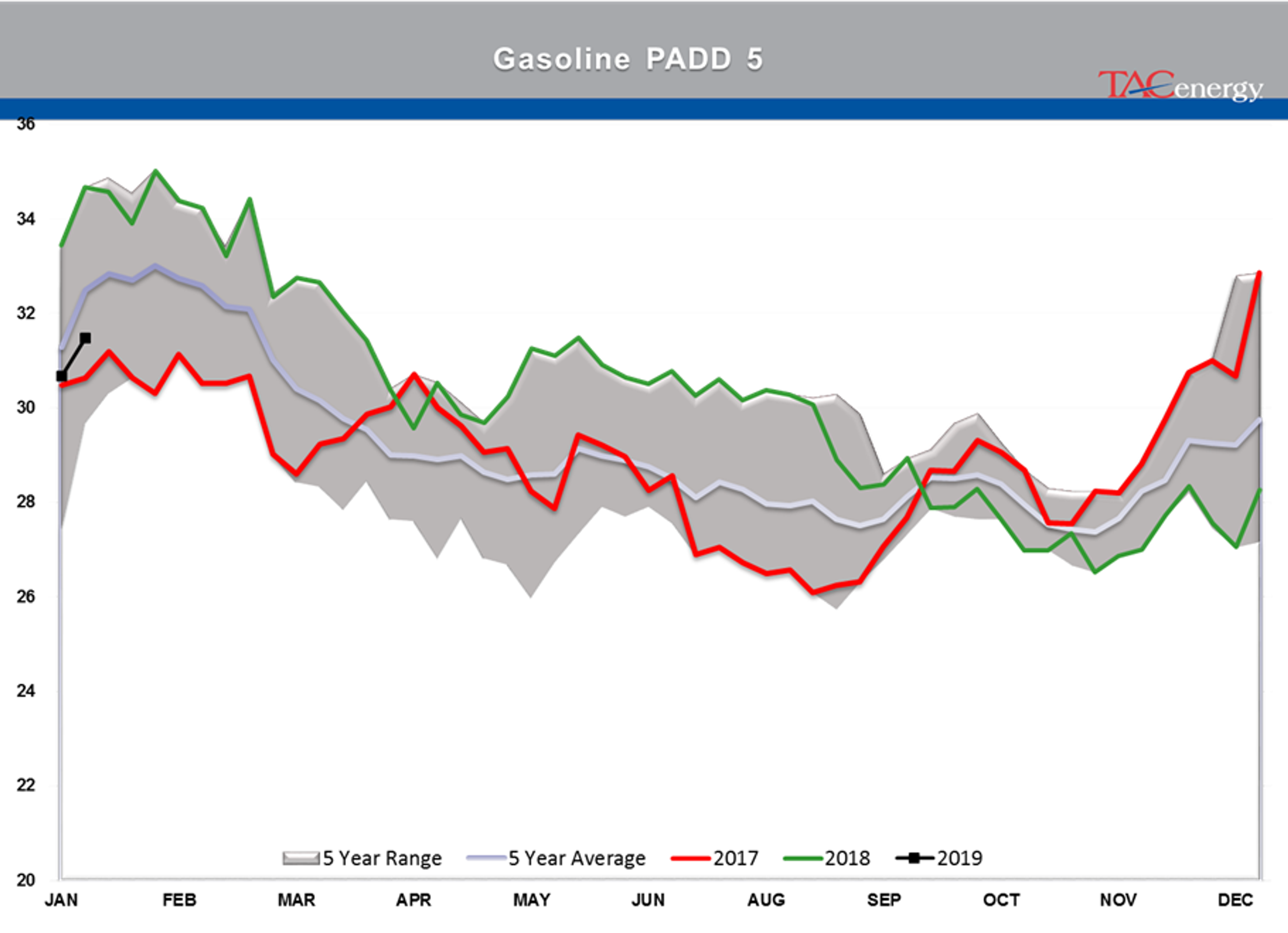 The Back And Forth Continues For Energy Markets