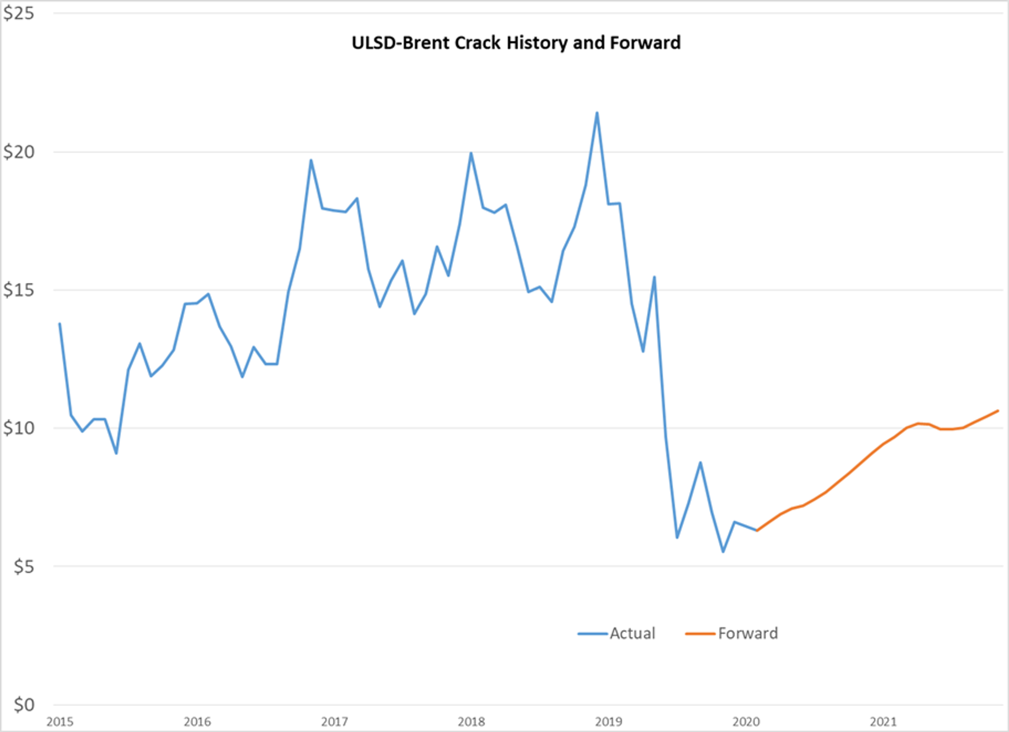 Aimless Action In Energy Markets 