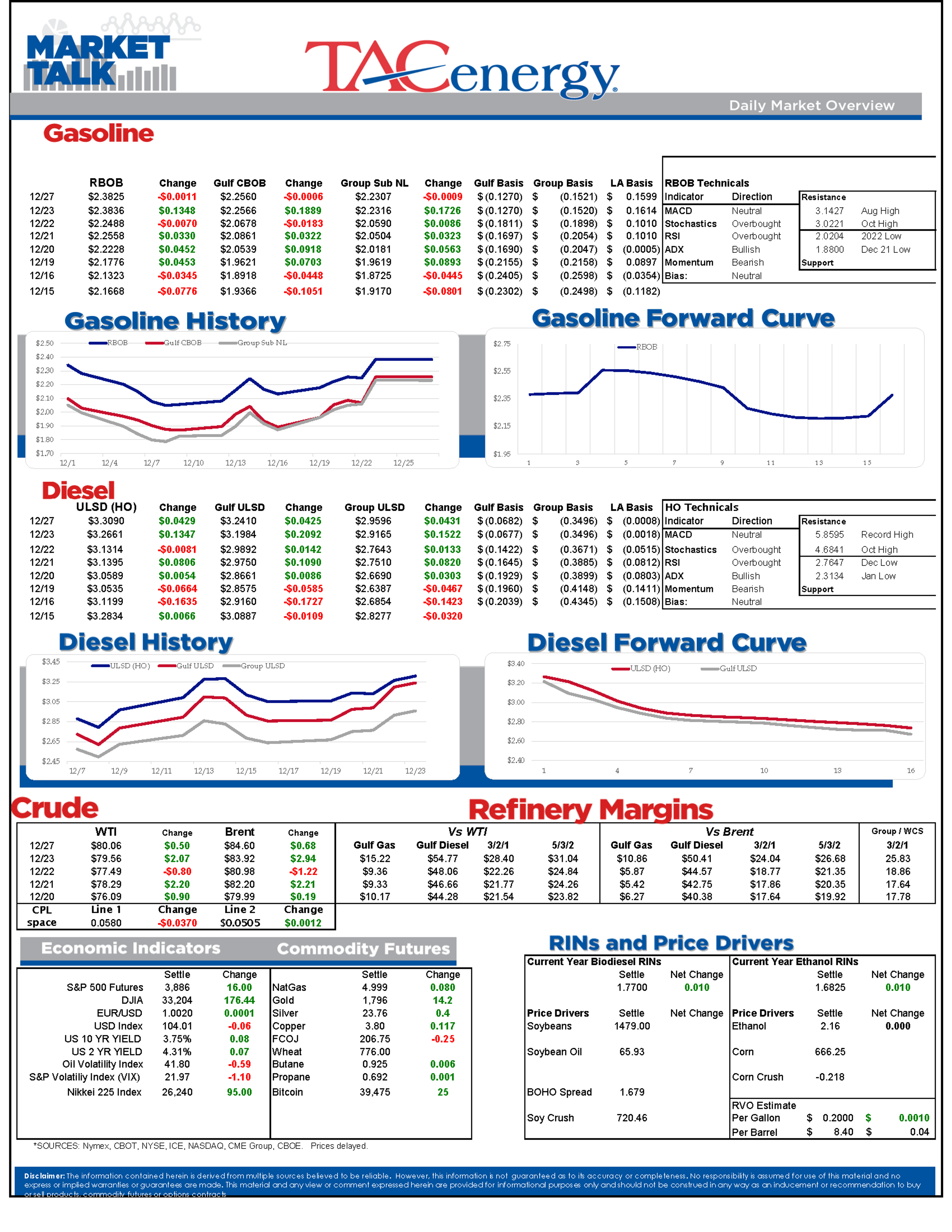 Energy Futures Had A Big Rally On Friday