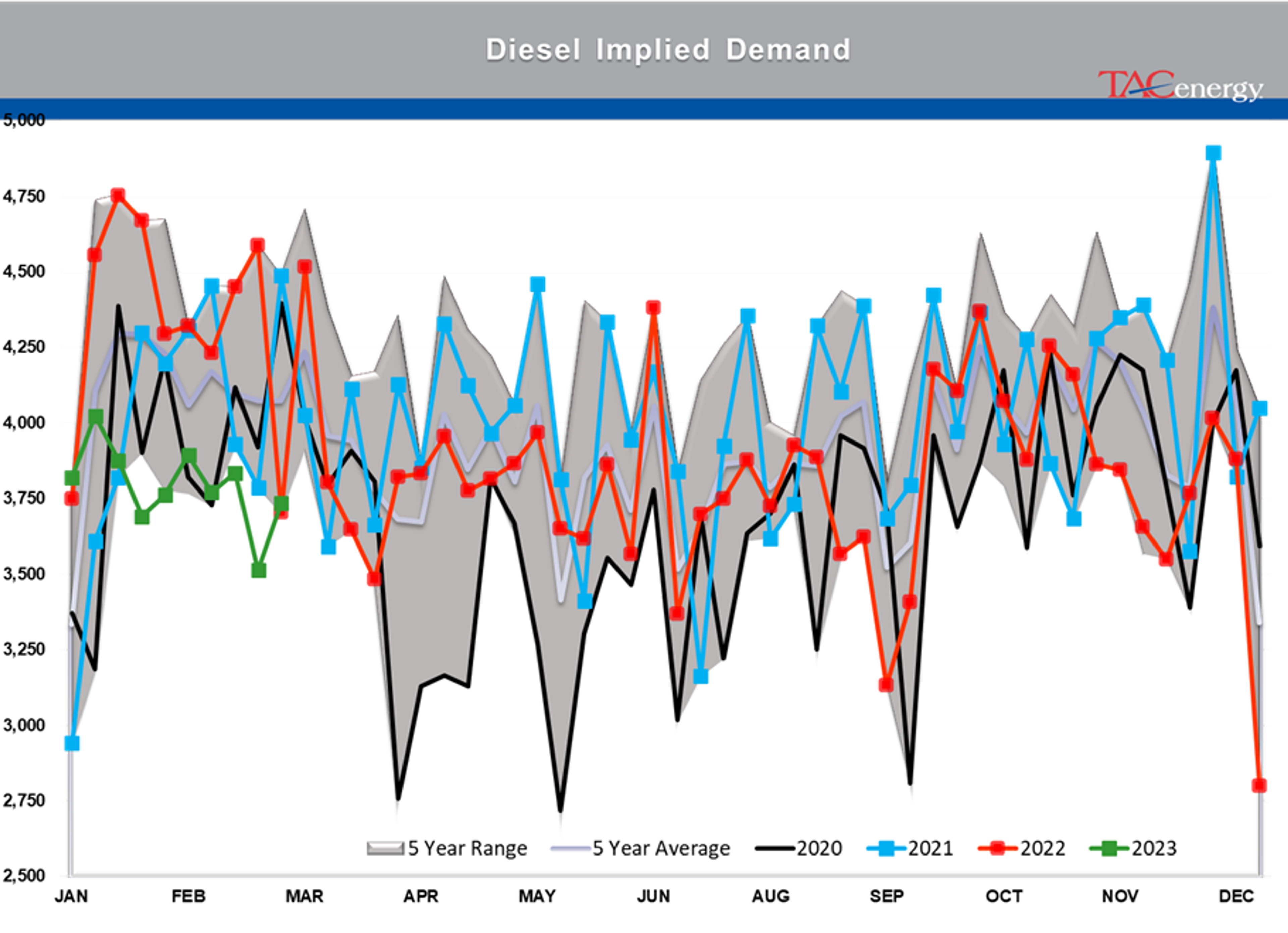 Beware The Ides Of March - Biggest Daily Drop Of Year For Energy Complex Yesterday