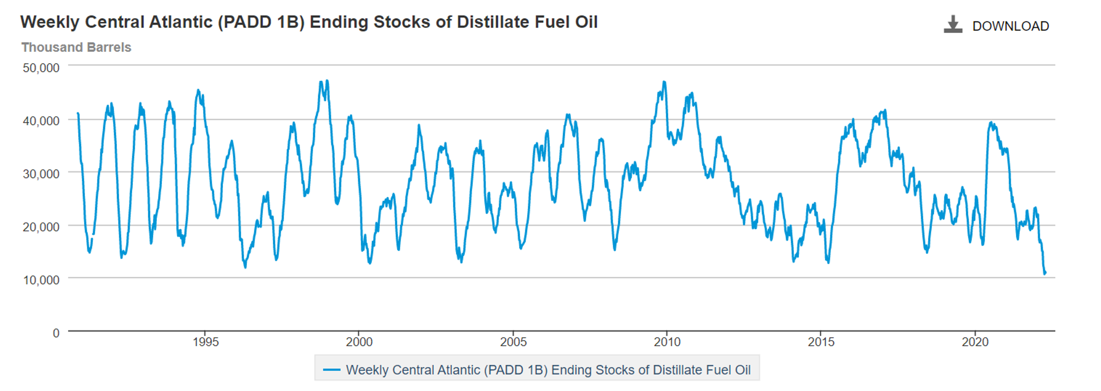 Diesel Prices Fell Out Of Bed This Morning While The Rest Of The Energy Complex Continues To Move Higher