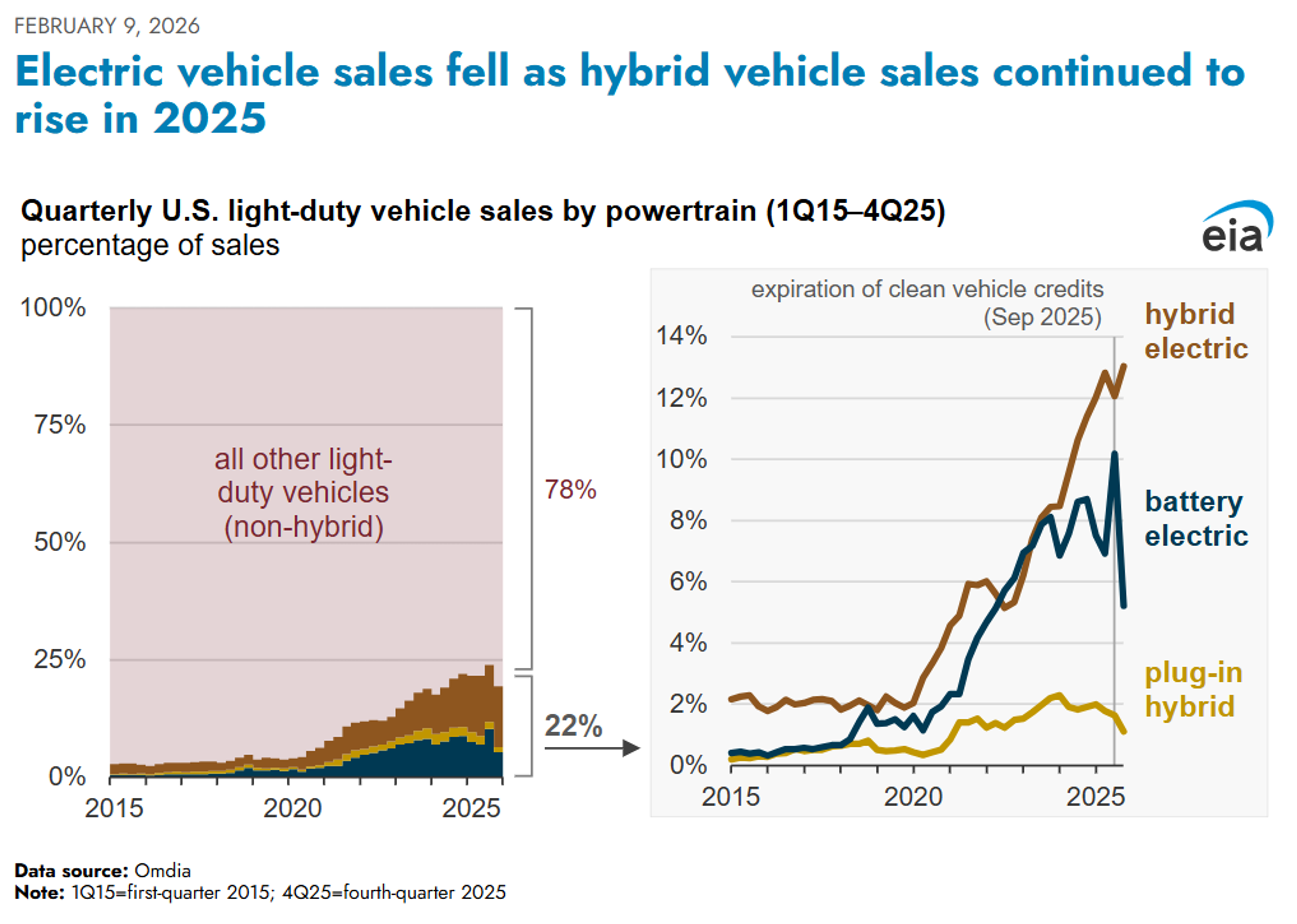 Refinery Outages, Regional Price Gaps, And The New Realities Of US Fuel Markets