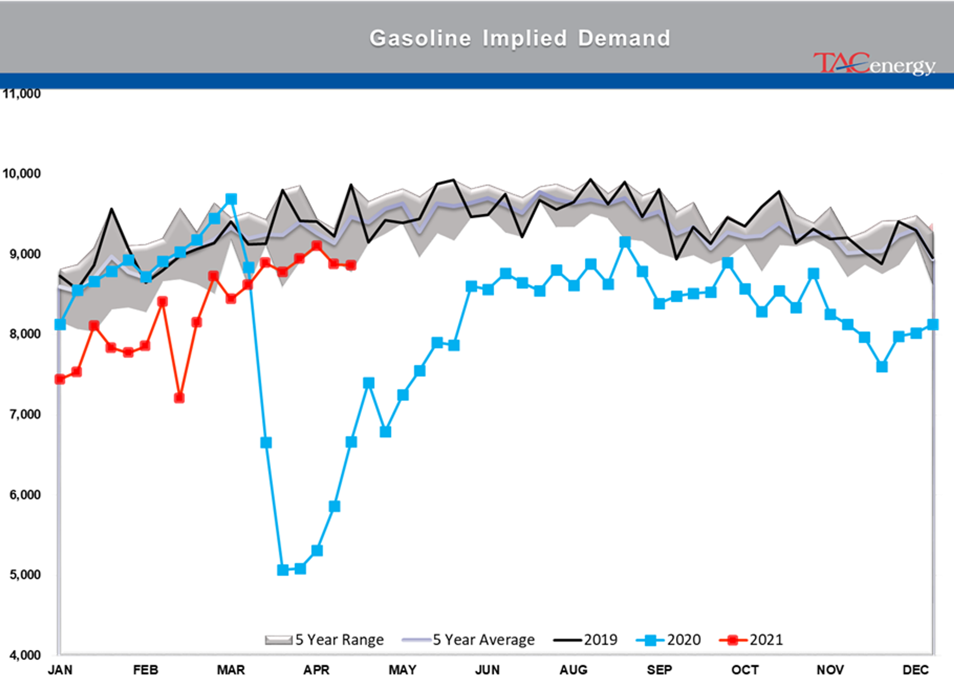 Refined Product Prices Knocked Back From Multi-Year Highs