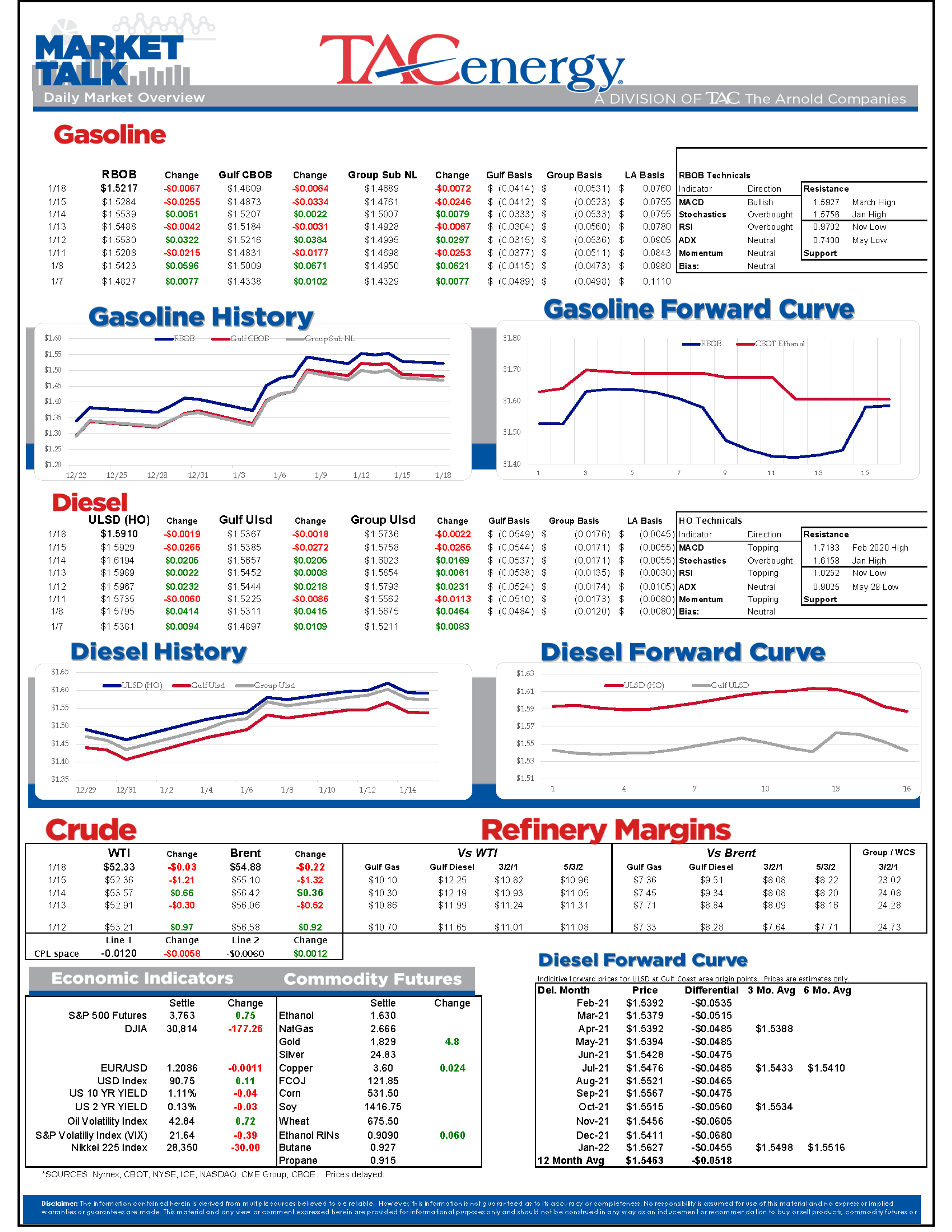 NYMEX Futures Trade In An Abbreviated Session