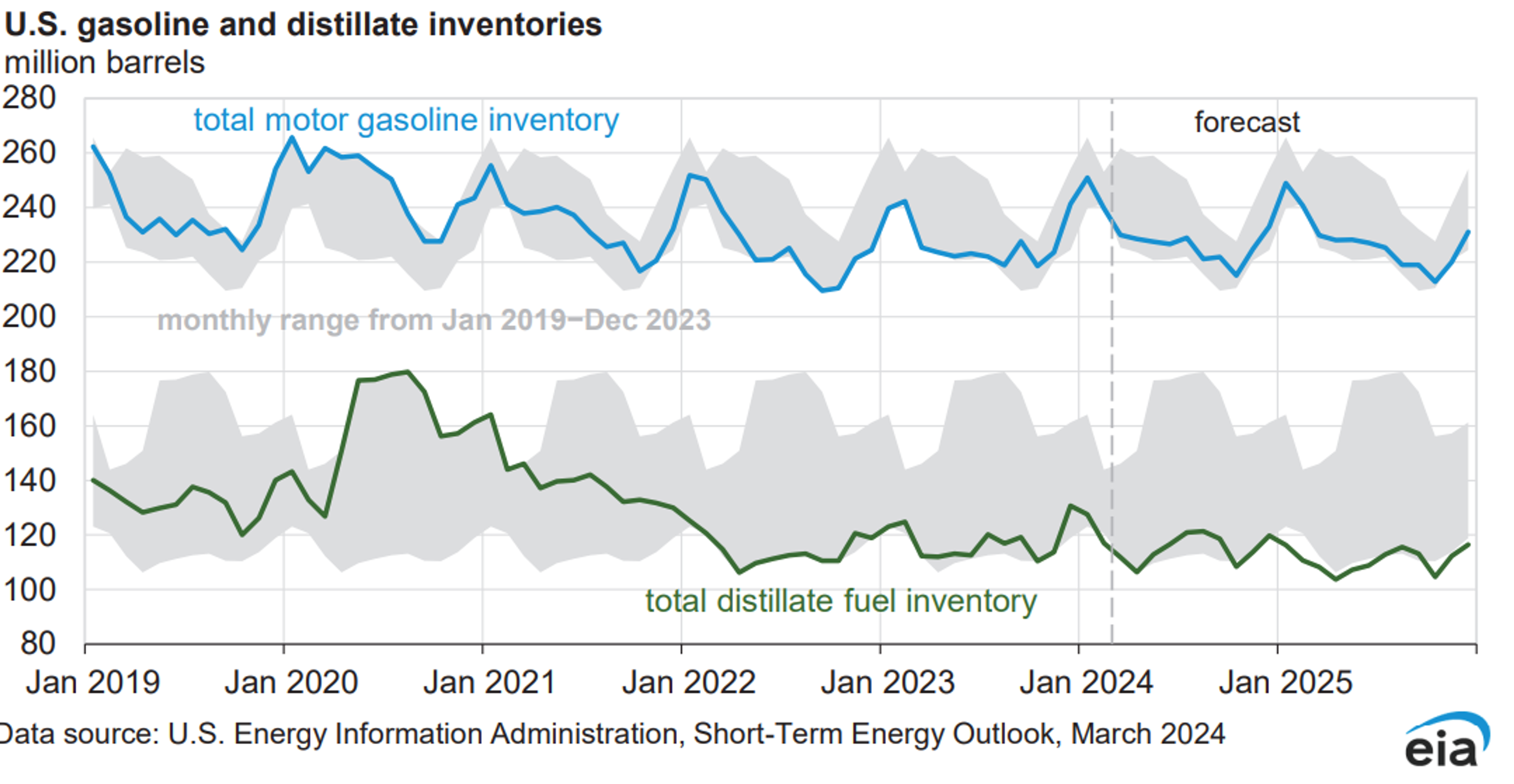 After A Choppy Start To The Week, Refined Products Are Leading A Strong Rally In The Energy Complex Wednesday Morning