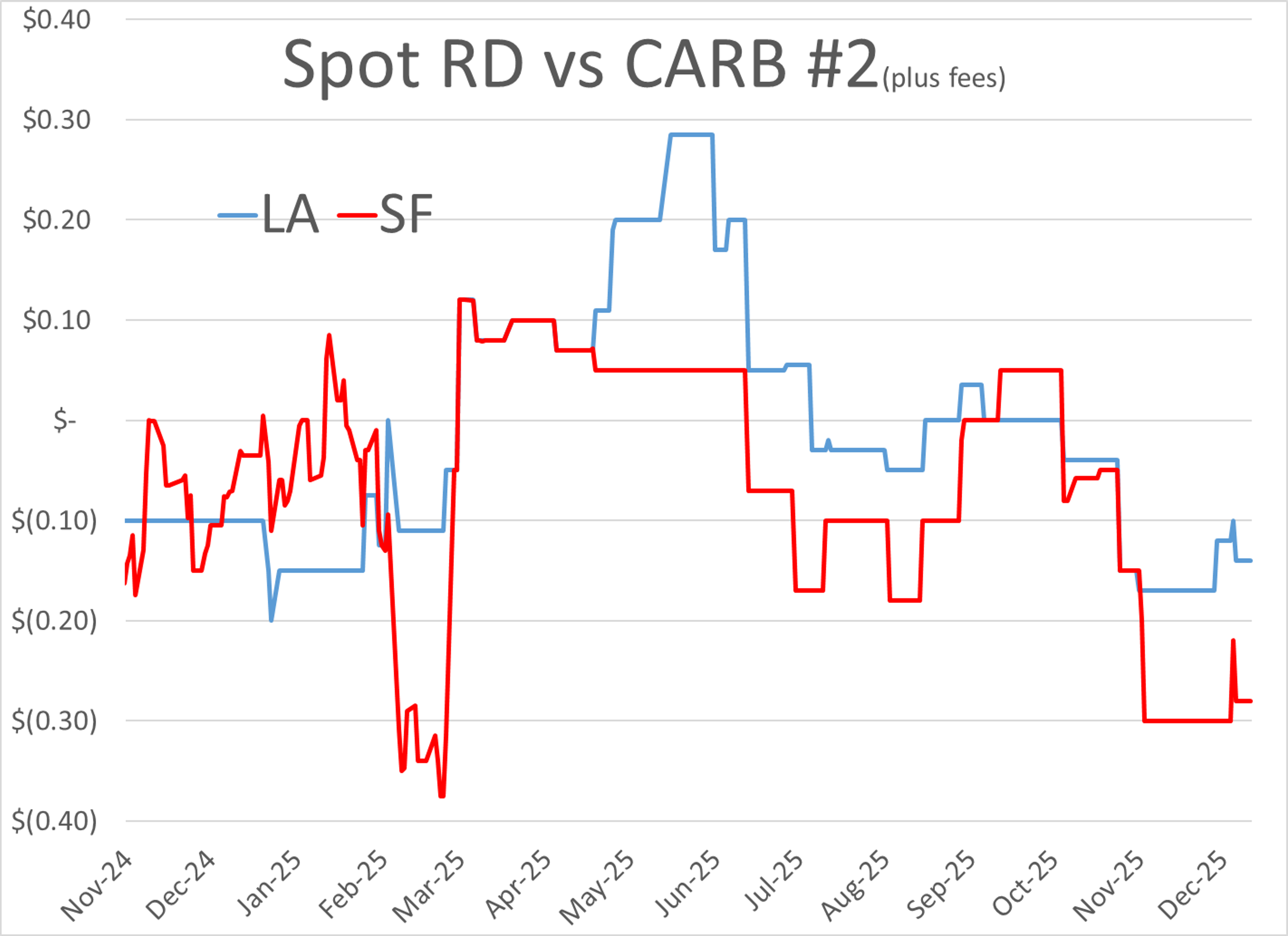 Energy Prices Tick Higher Amid Easing Tanker Risks and Collapsing Time Spreads