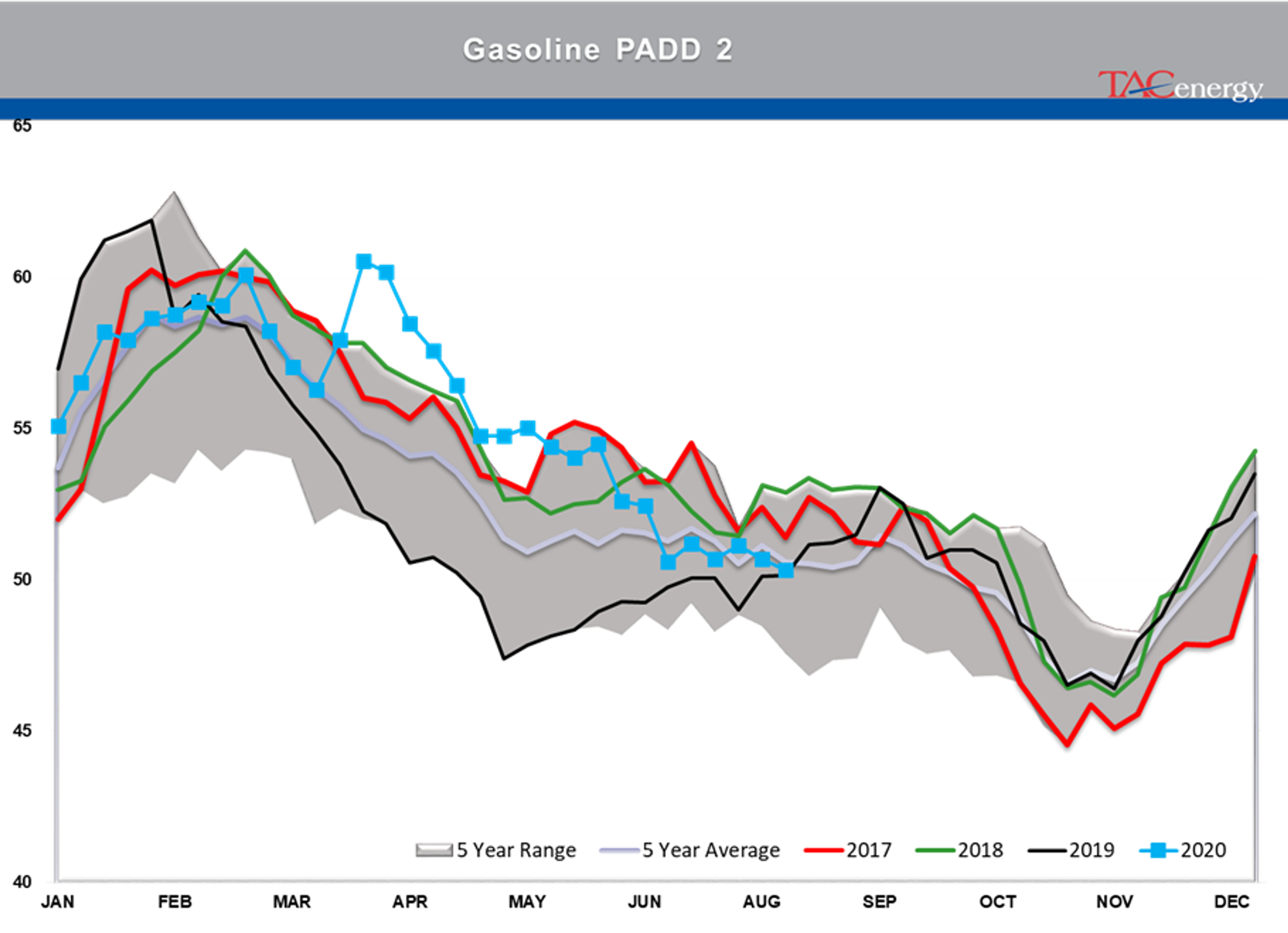 Oil Prices Settle At Their Highest Levels 