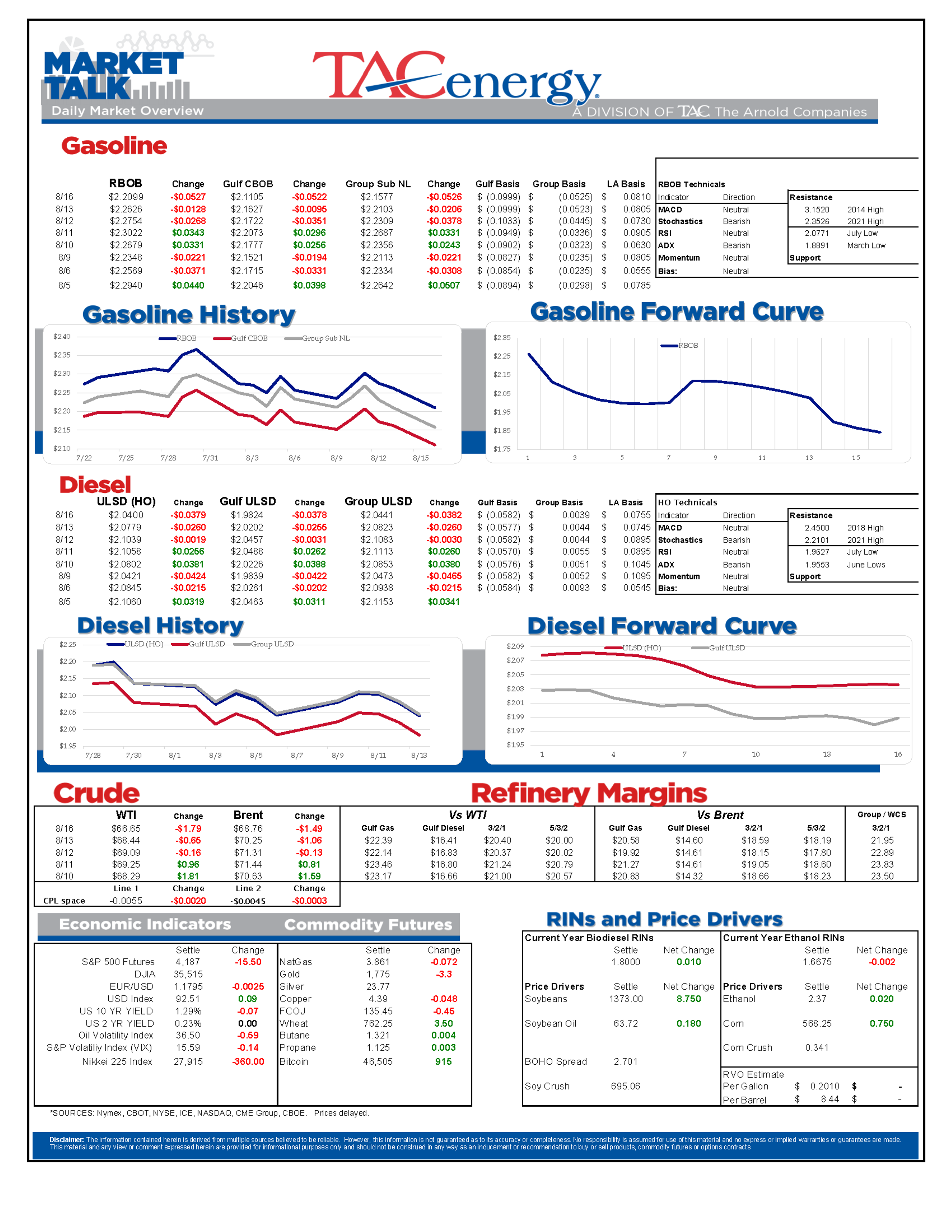 Another Monday Selloff For Energy Futures