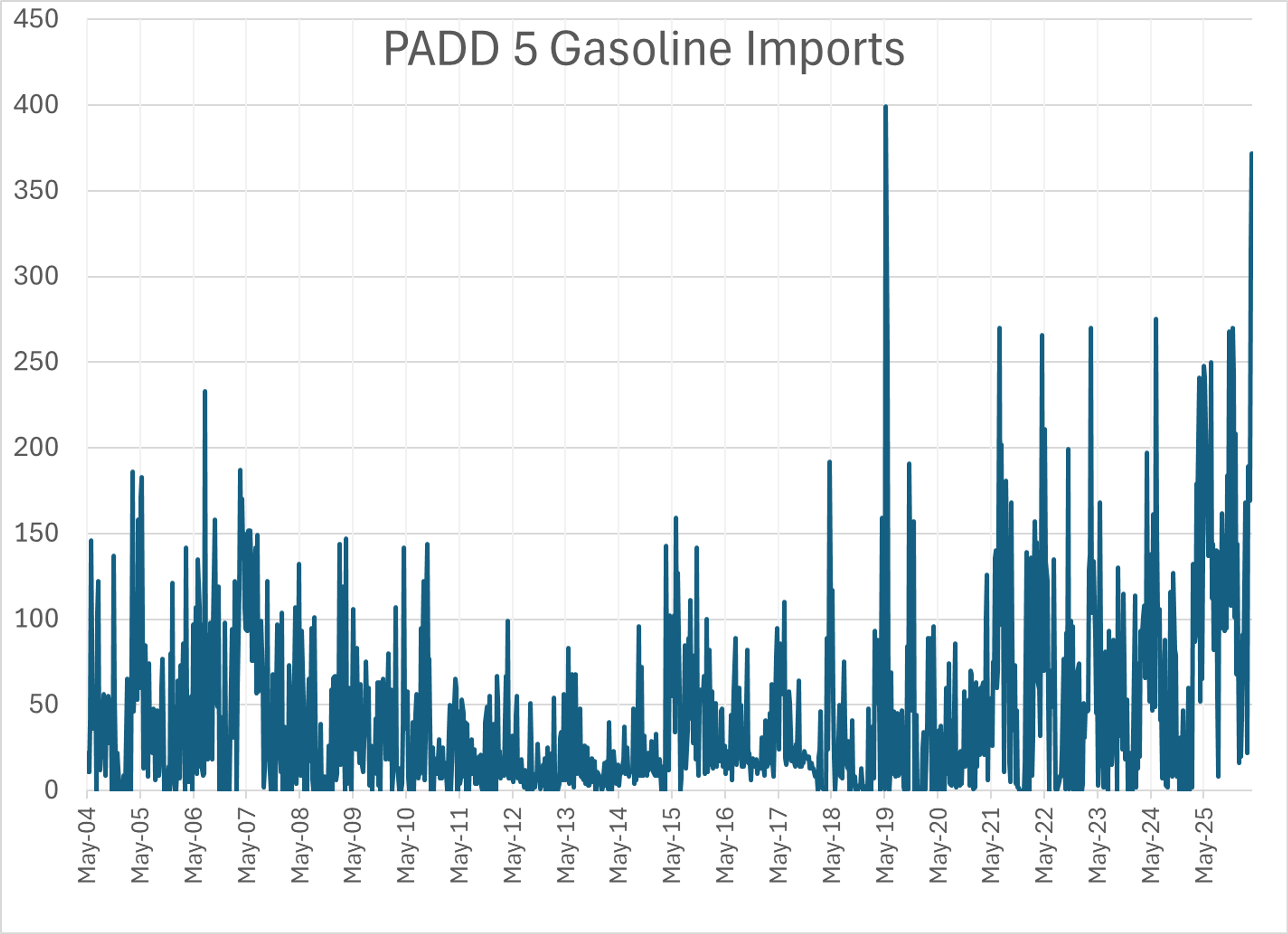 Volatility Returns As Energy Markets Grapple With Strait Of Hormuz Shutdown