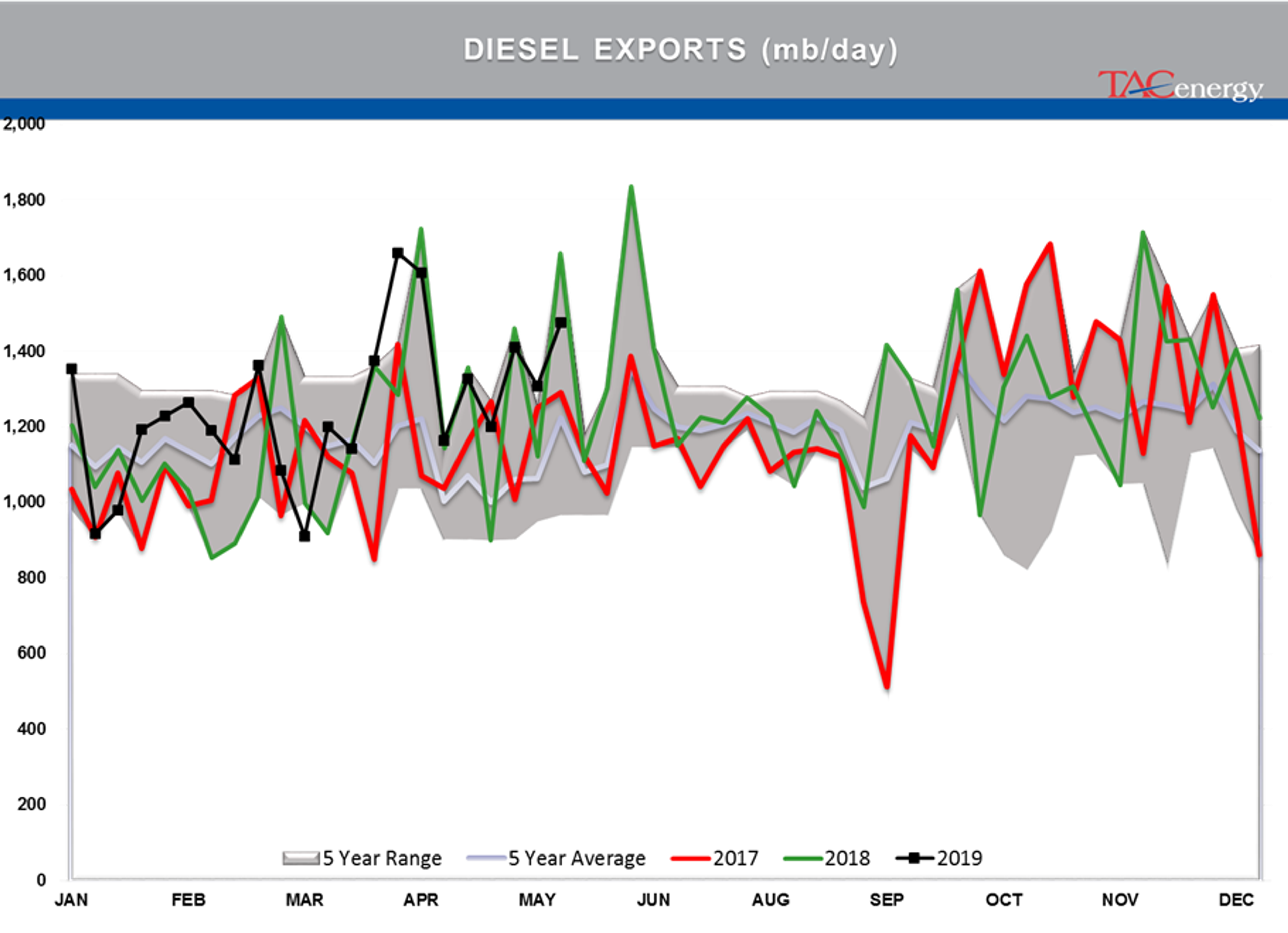 Bleeding Has Stopped For Energy Prices