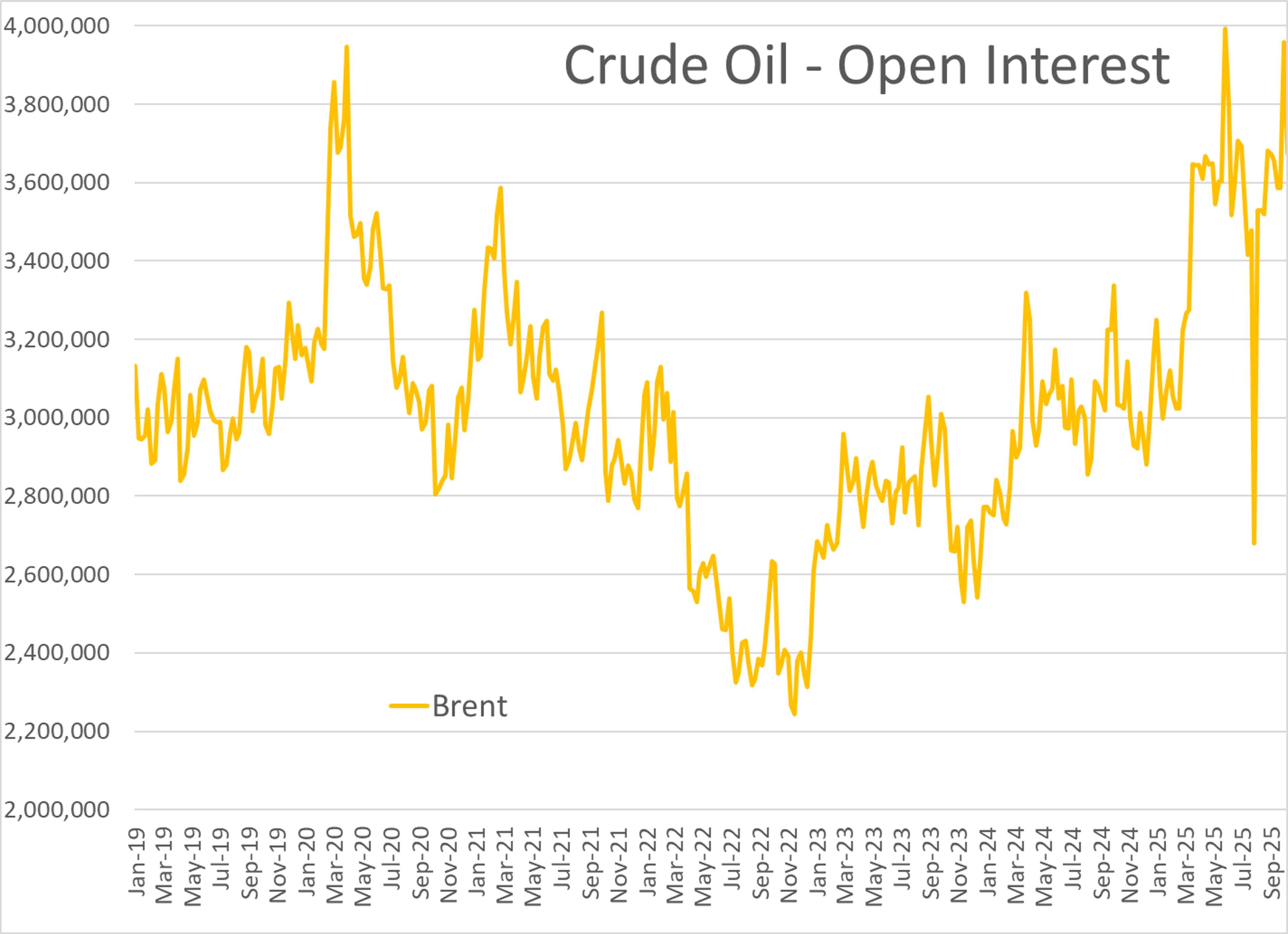 Energy Markets Mixed With Gasoline And Crude Oil Clinging To Small Gains While Diesel Tracks Lower