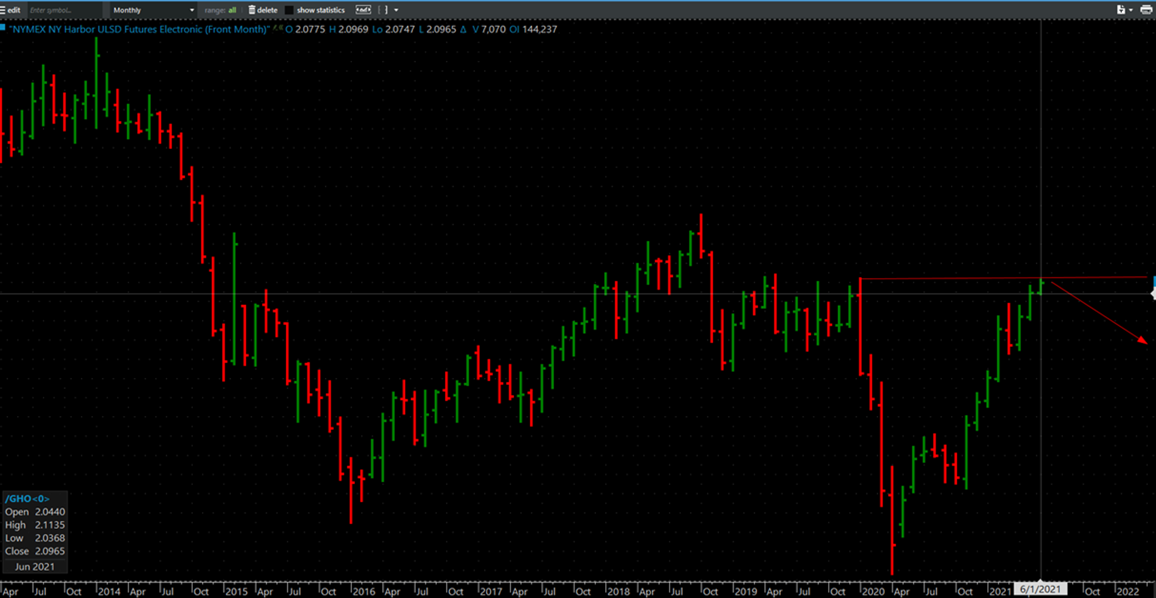 Volatility Drops To Lowest Levels Of The Year