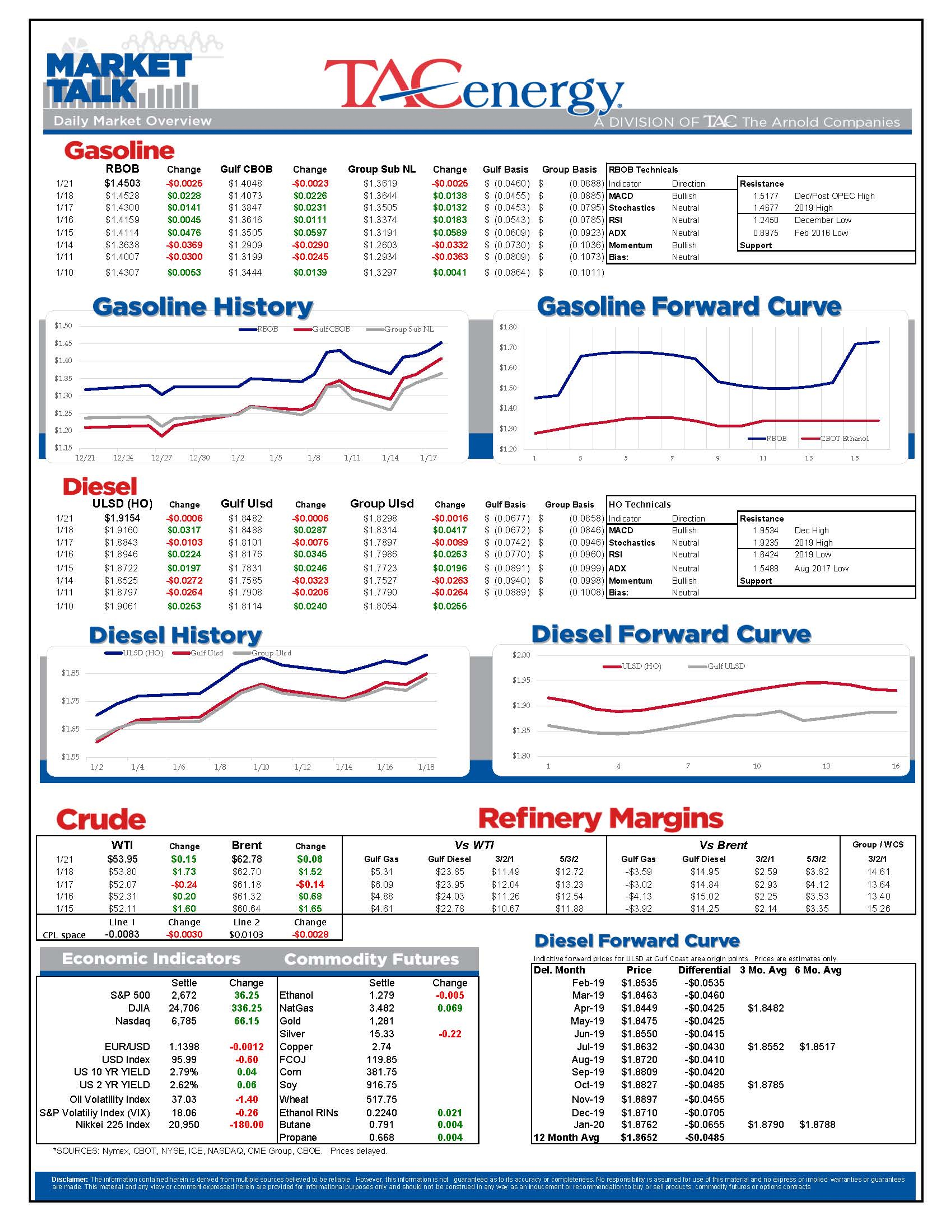 Quiet Start For Energy Futures