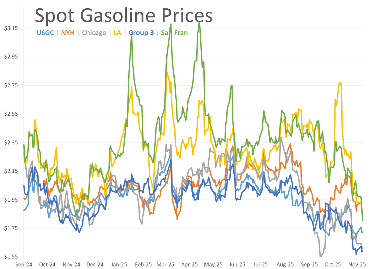 Market Talk | Energy Markets Face Mixed Signals: Gasoline Near 4-Year ...