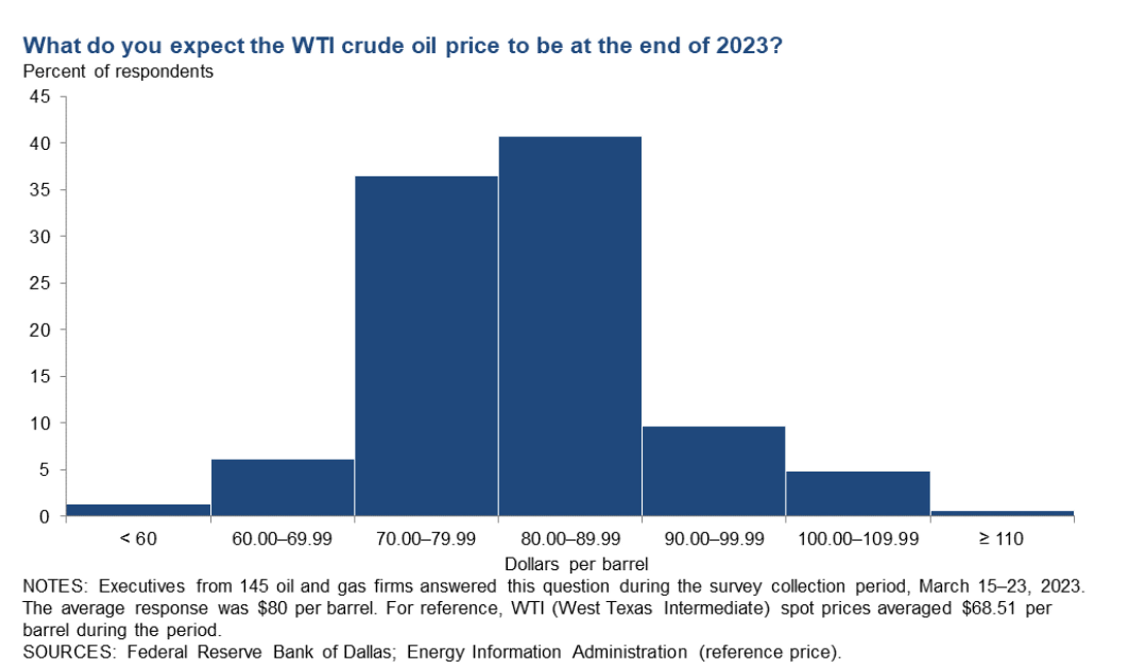 March Trading Is Going Out Like A Lamb As Energy Prices Continue To Search For Direction 