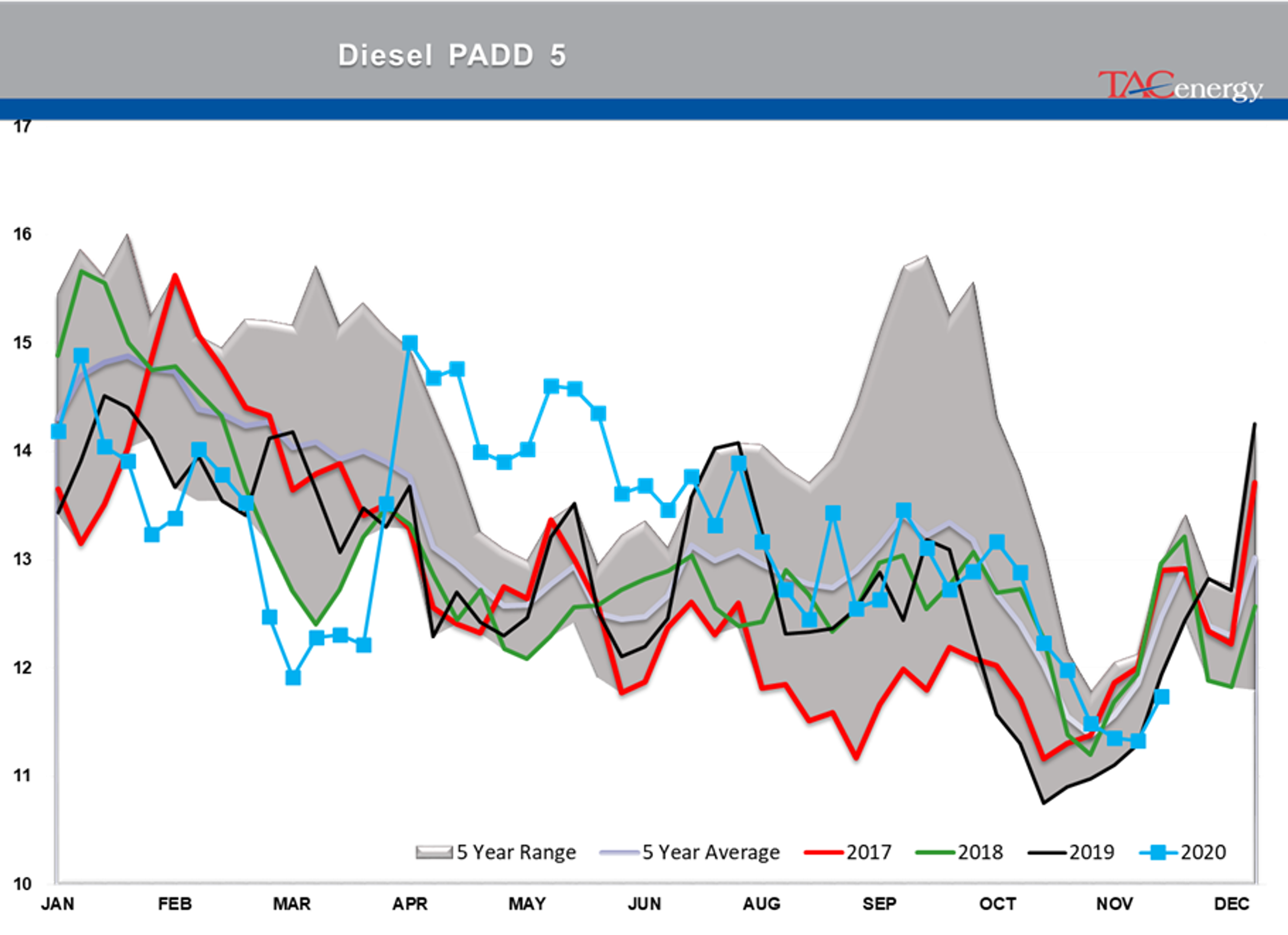 Energy Futures Cautiously Coasting 