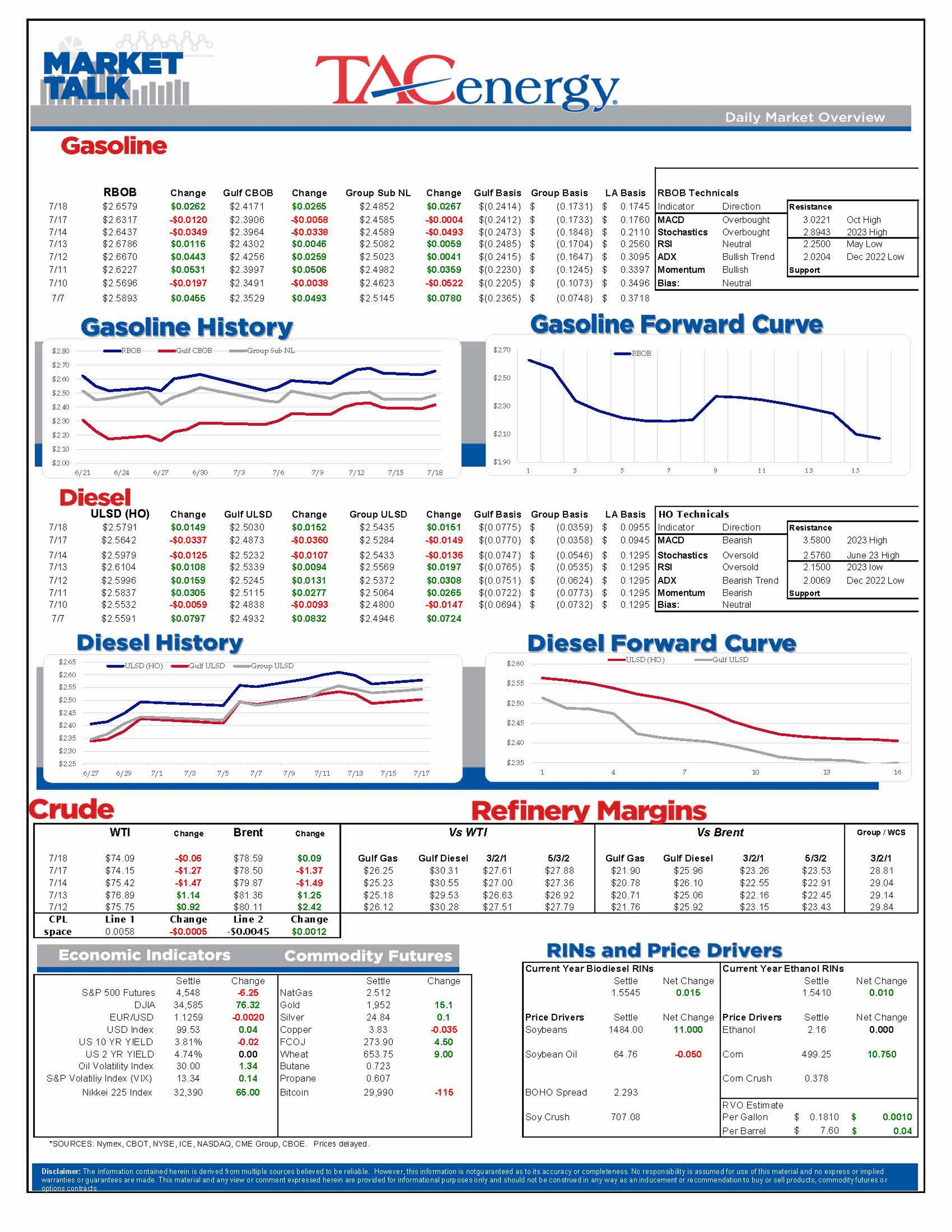 Energy Futures Fluctuating As Data Reflects US Consumers Tightening Purse Strings