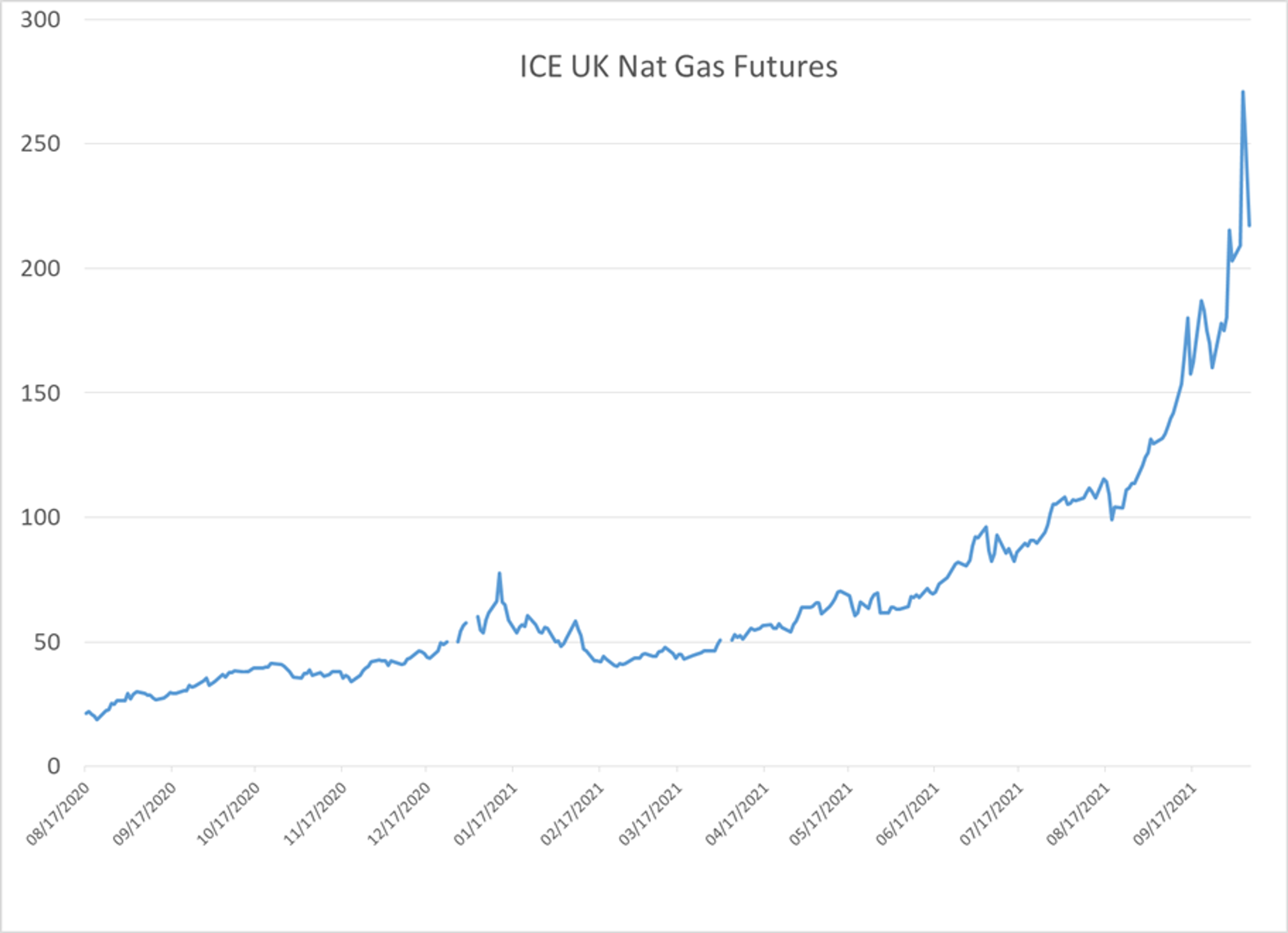 The Bulls Took Back Control Of Energy Futures