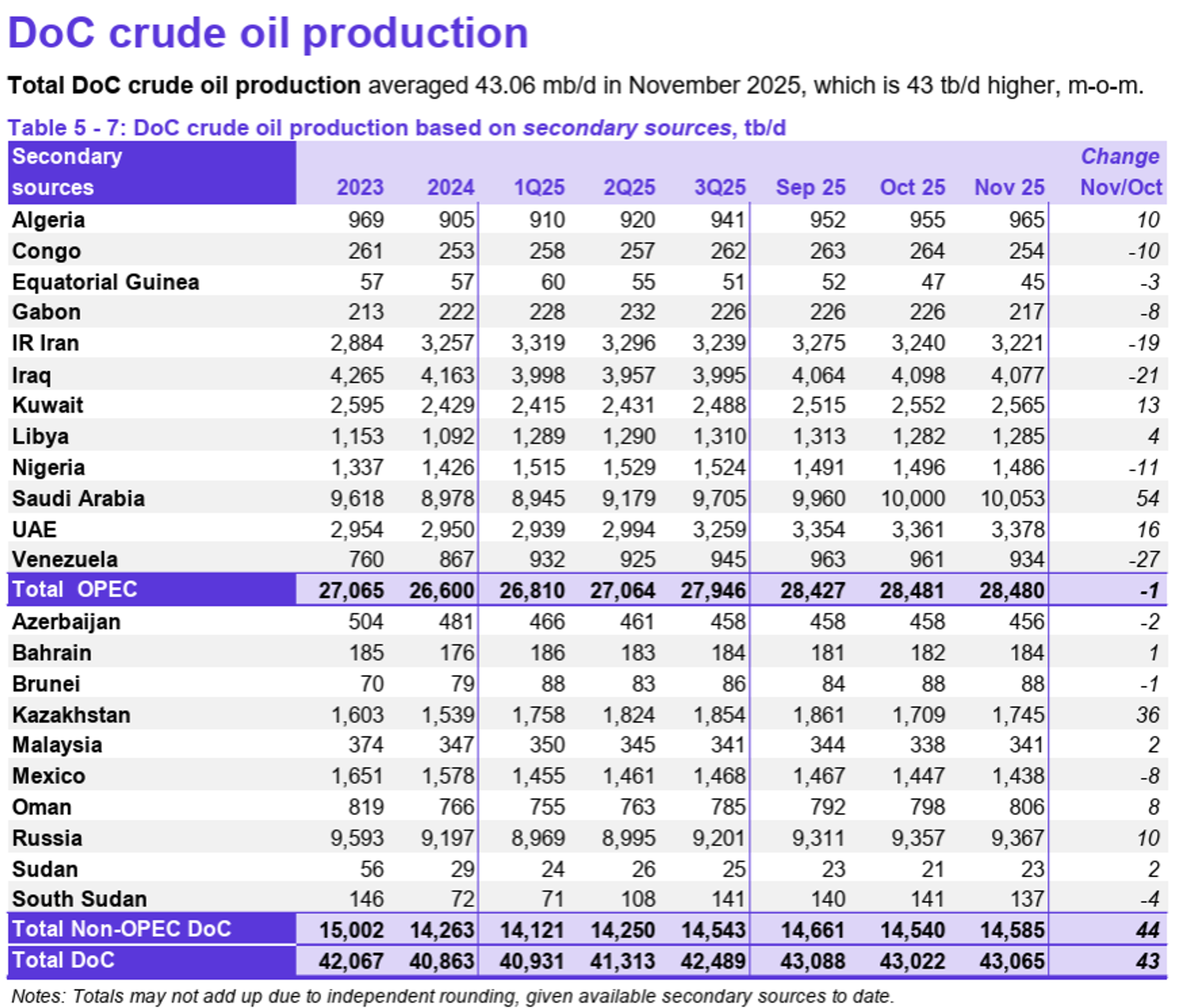 Energy Complex Bleeds Red As Buyers Retreat From Refined Fuels