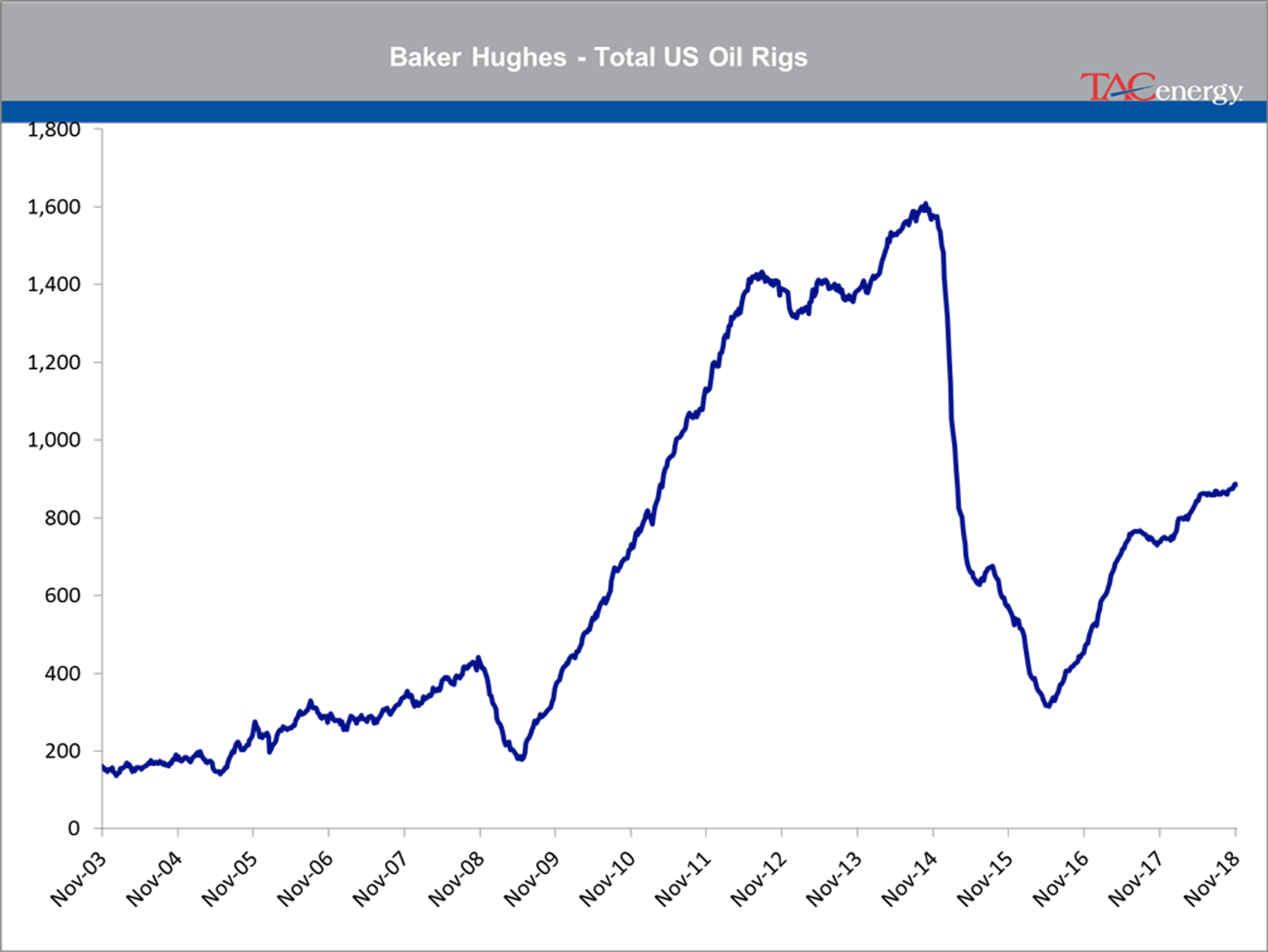 Electronic Trading Seeing Bounce In Oil And Gasoline