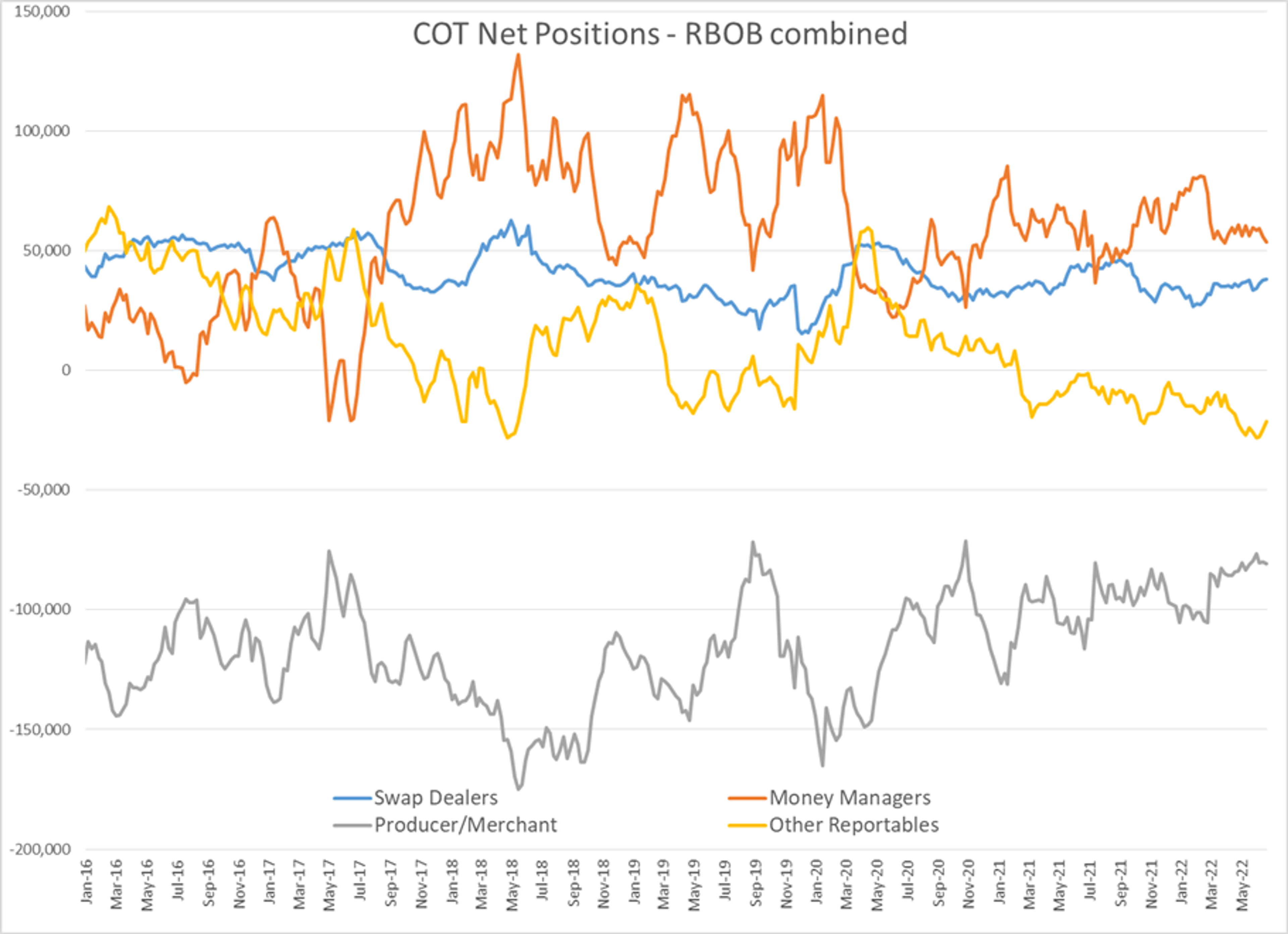 The Choppy Trading Continues In Energy Markets