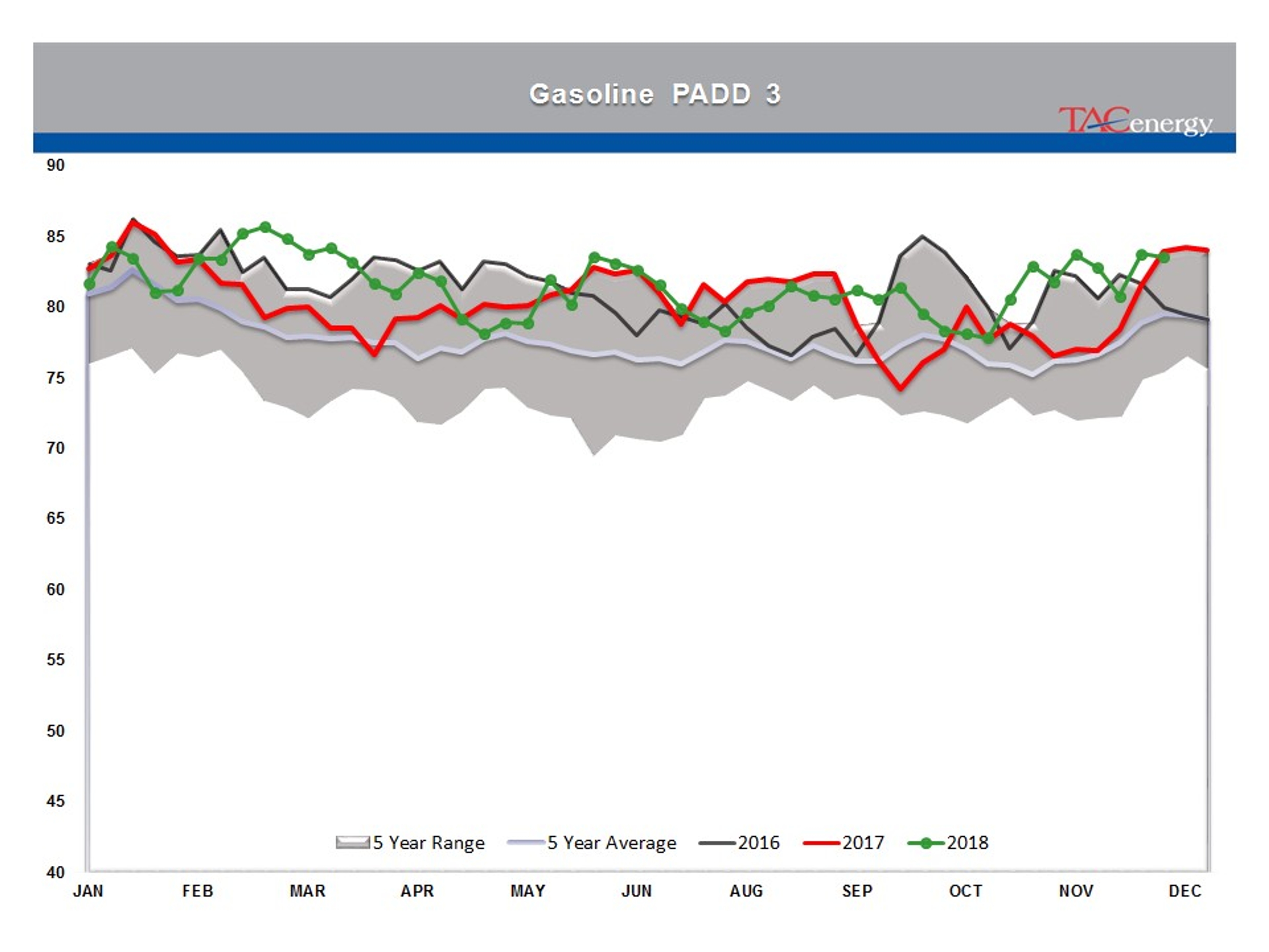 Rollercoaster Ride Continues For Energy And Equity Markets