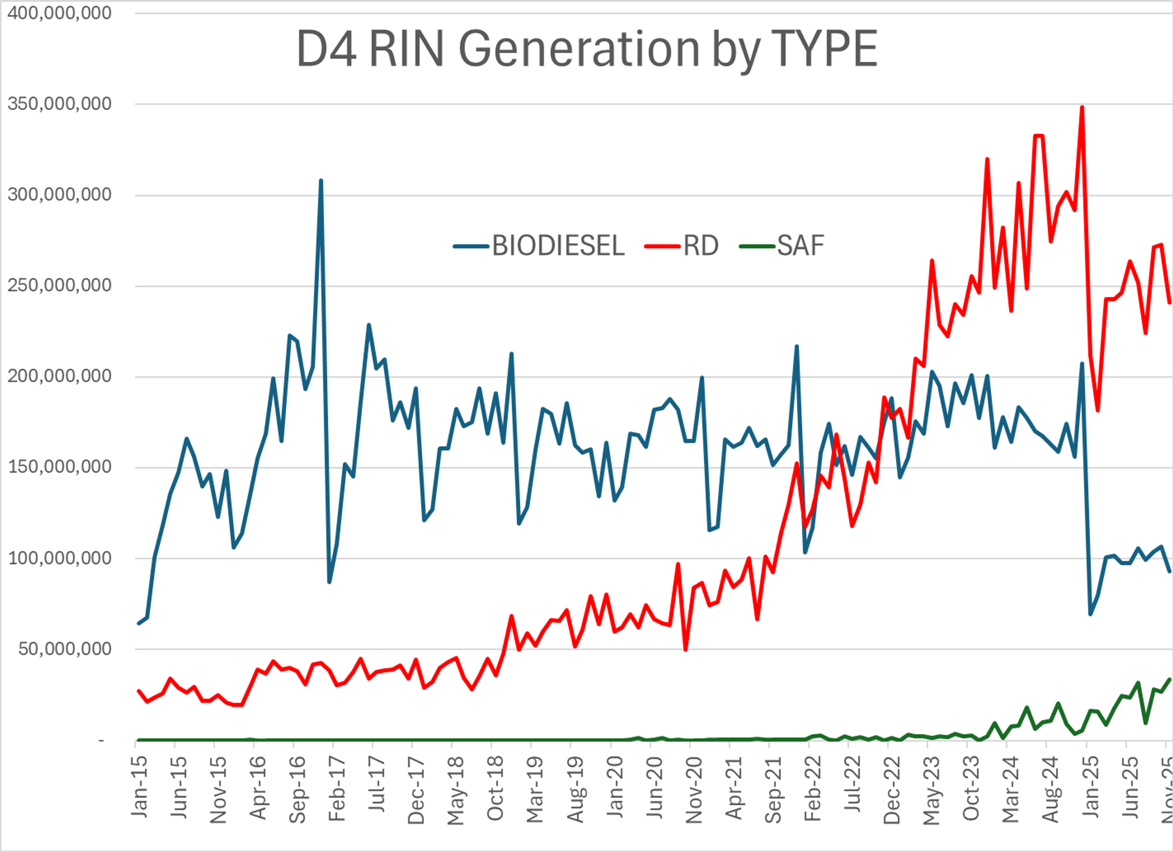 Energy Complex Struggles To Rally As RBOB Leads, ULSD Lags
