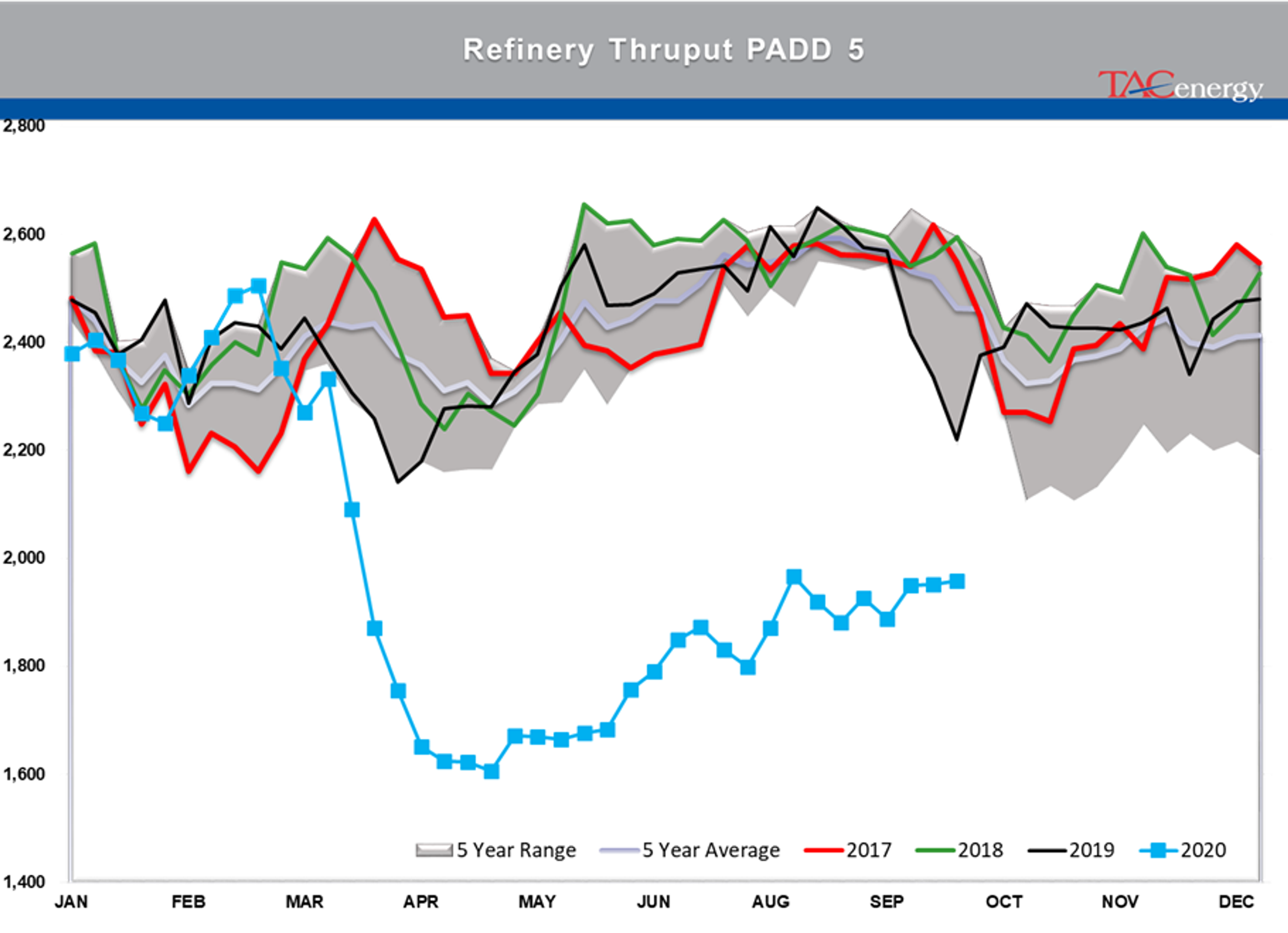 Real-World Impact Of Refinery Shutdowns