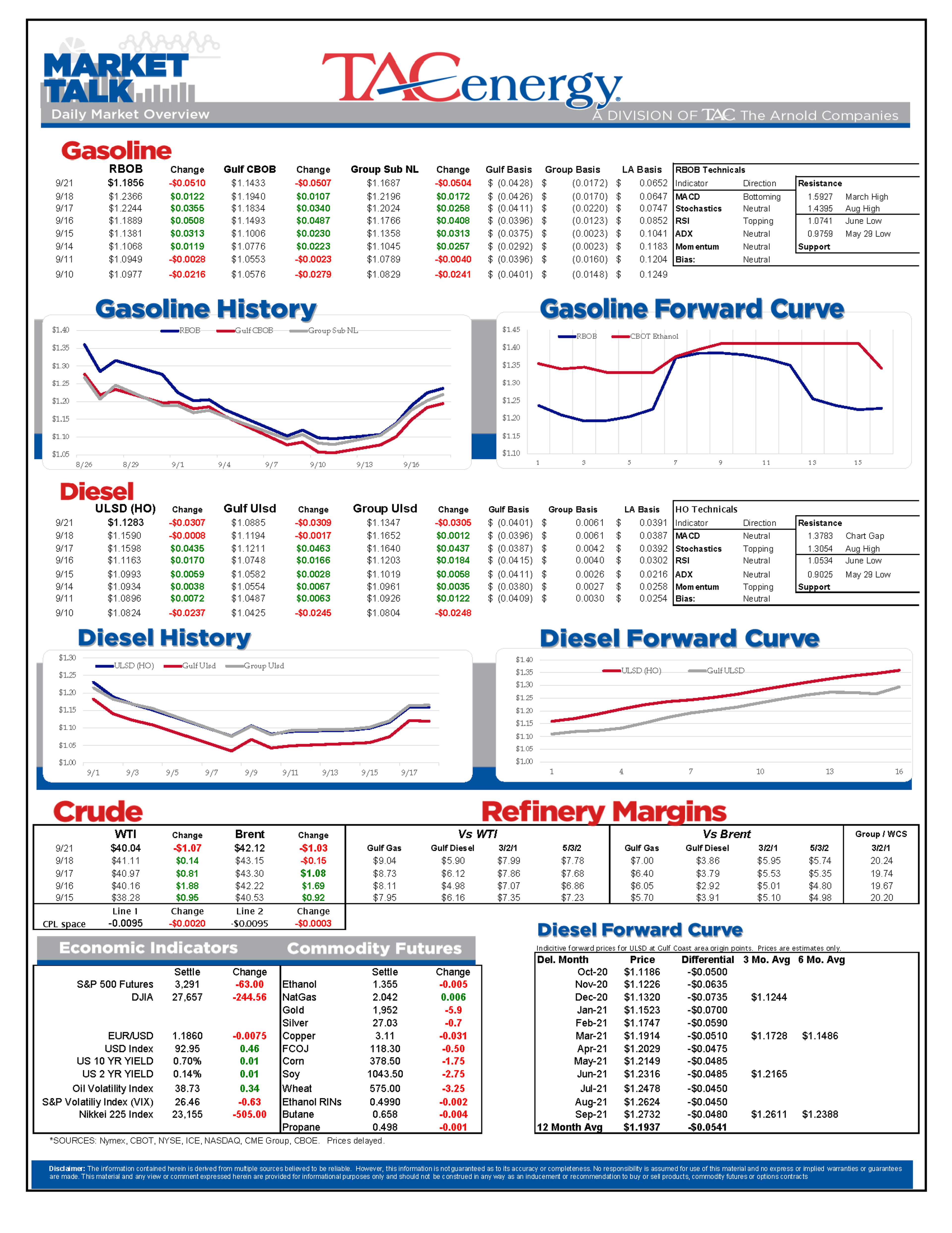 New Restrictions Due To Rising COVID Counts 