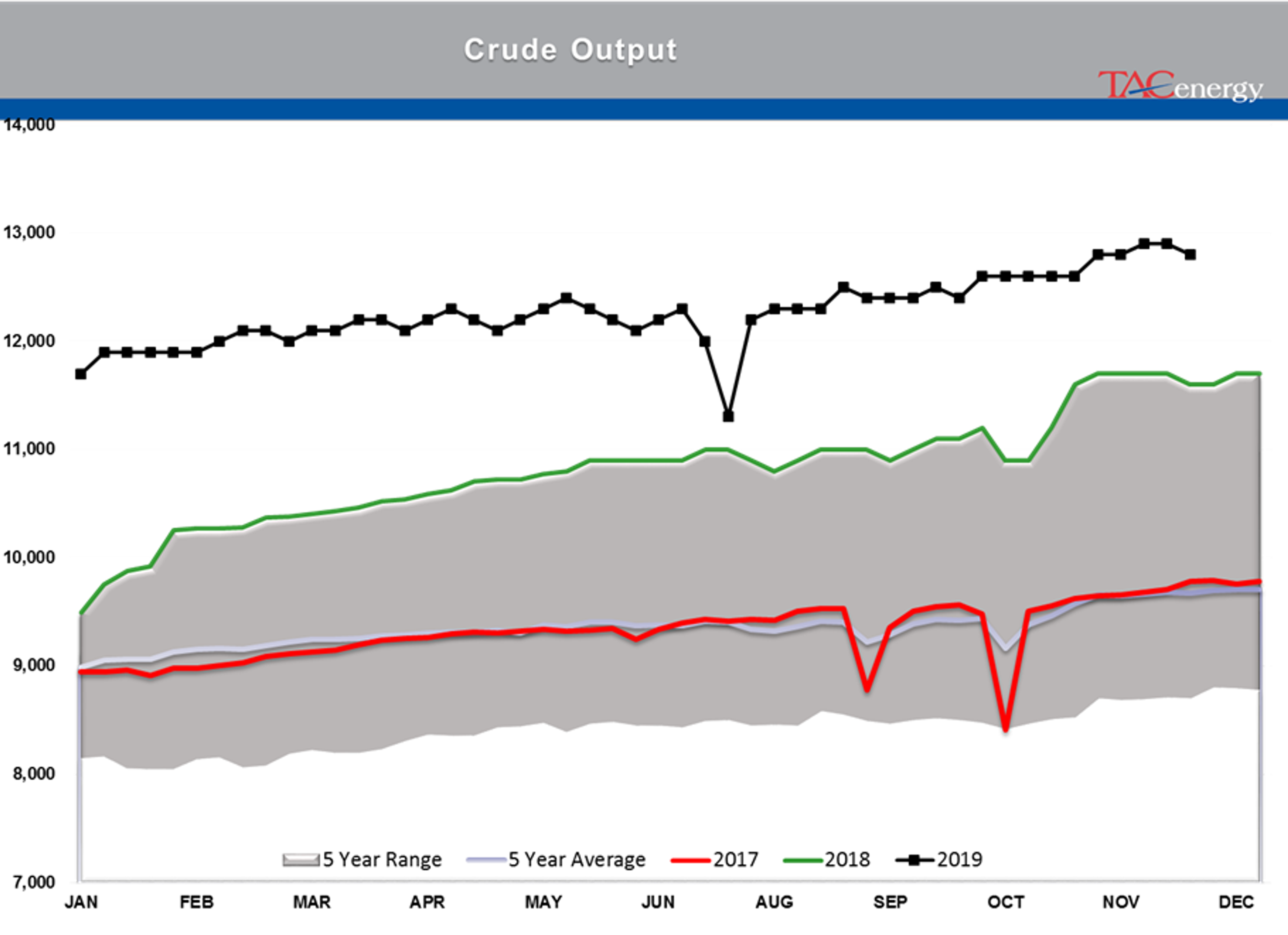 Bearish Inventory Reports Knock Back Energy Prices