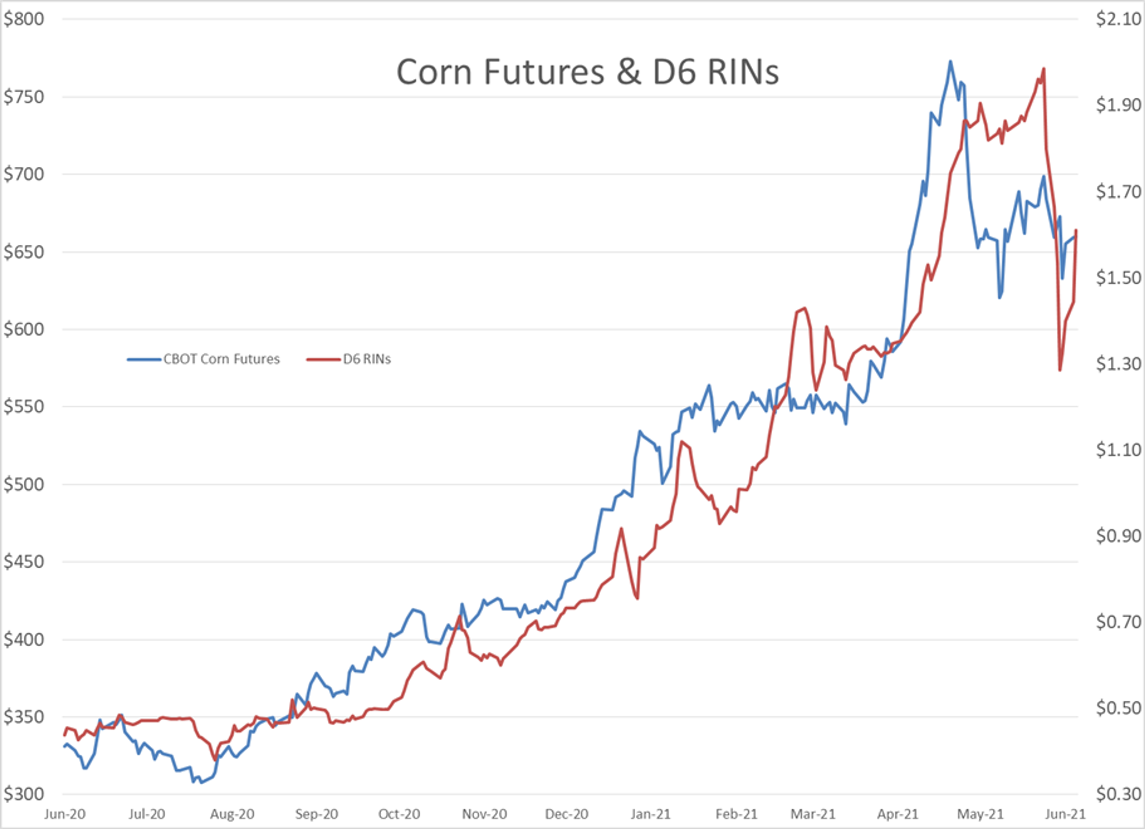 Energy Futures Punching Through Multi-Year Highs