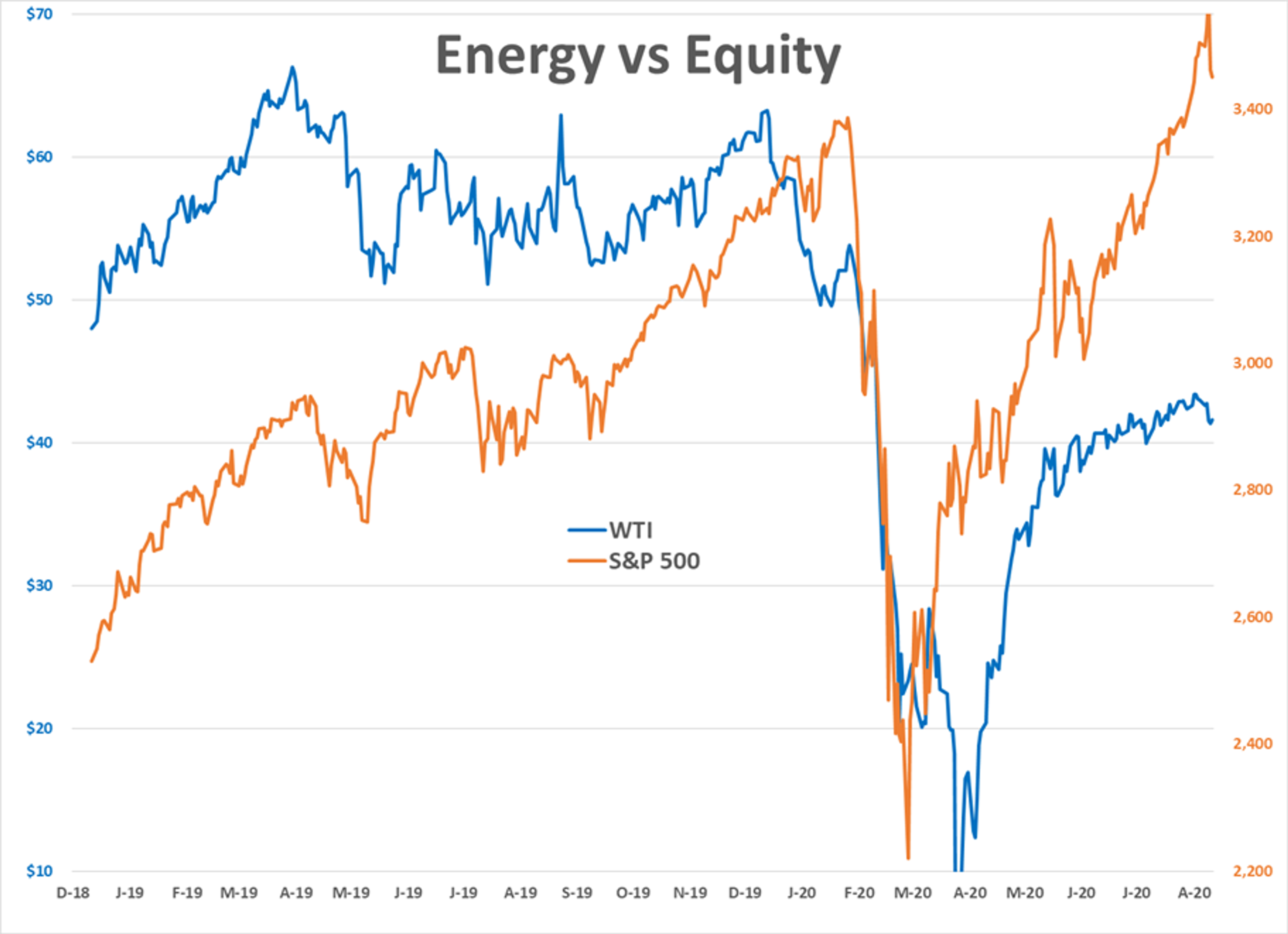 Energy Markets Limp Into Labor Day Weekend