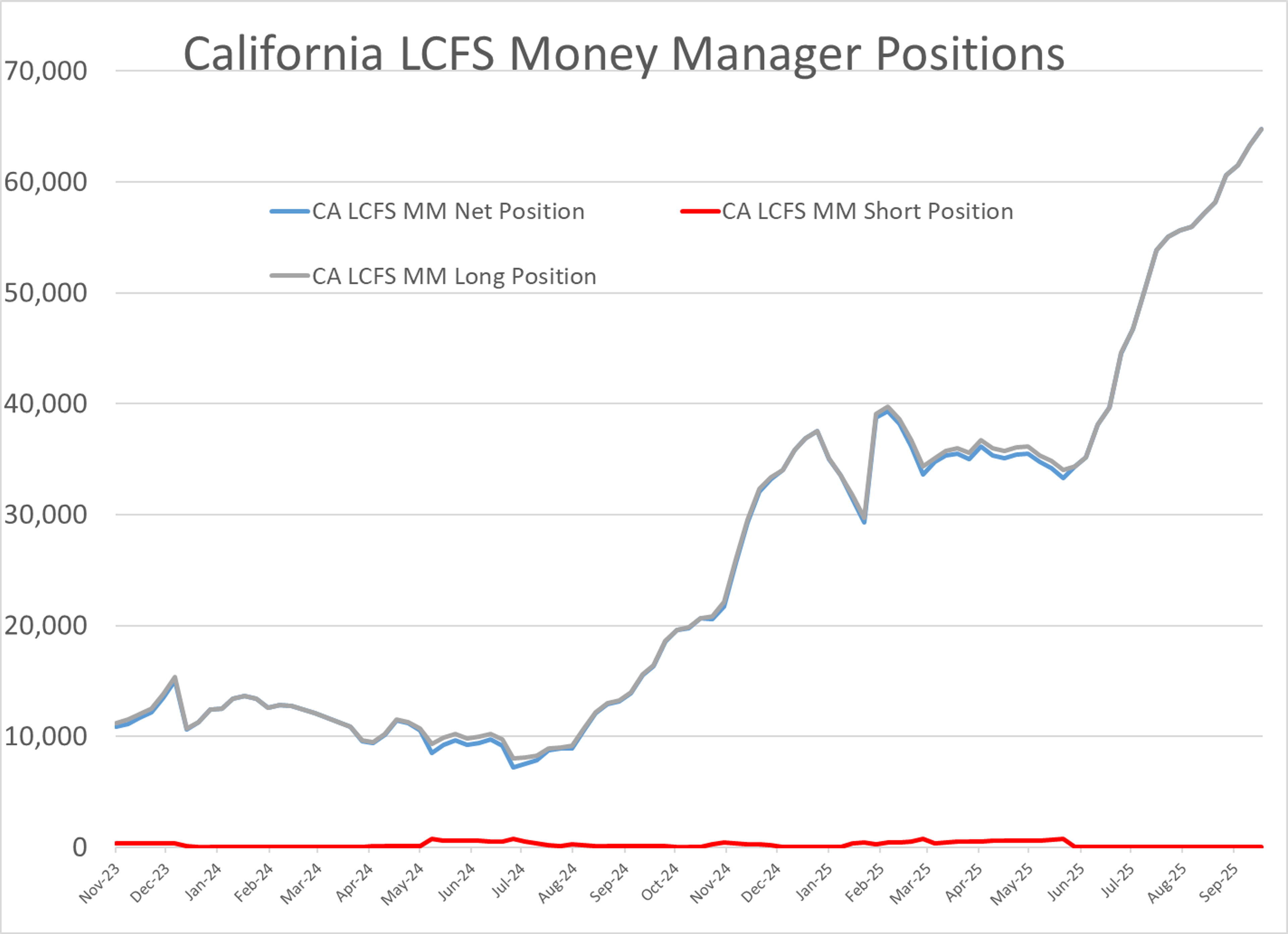 Energy Markets Having A Weak Start With ULSD Leading The Selloff