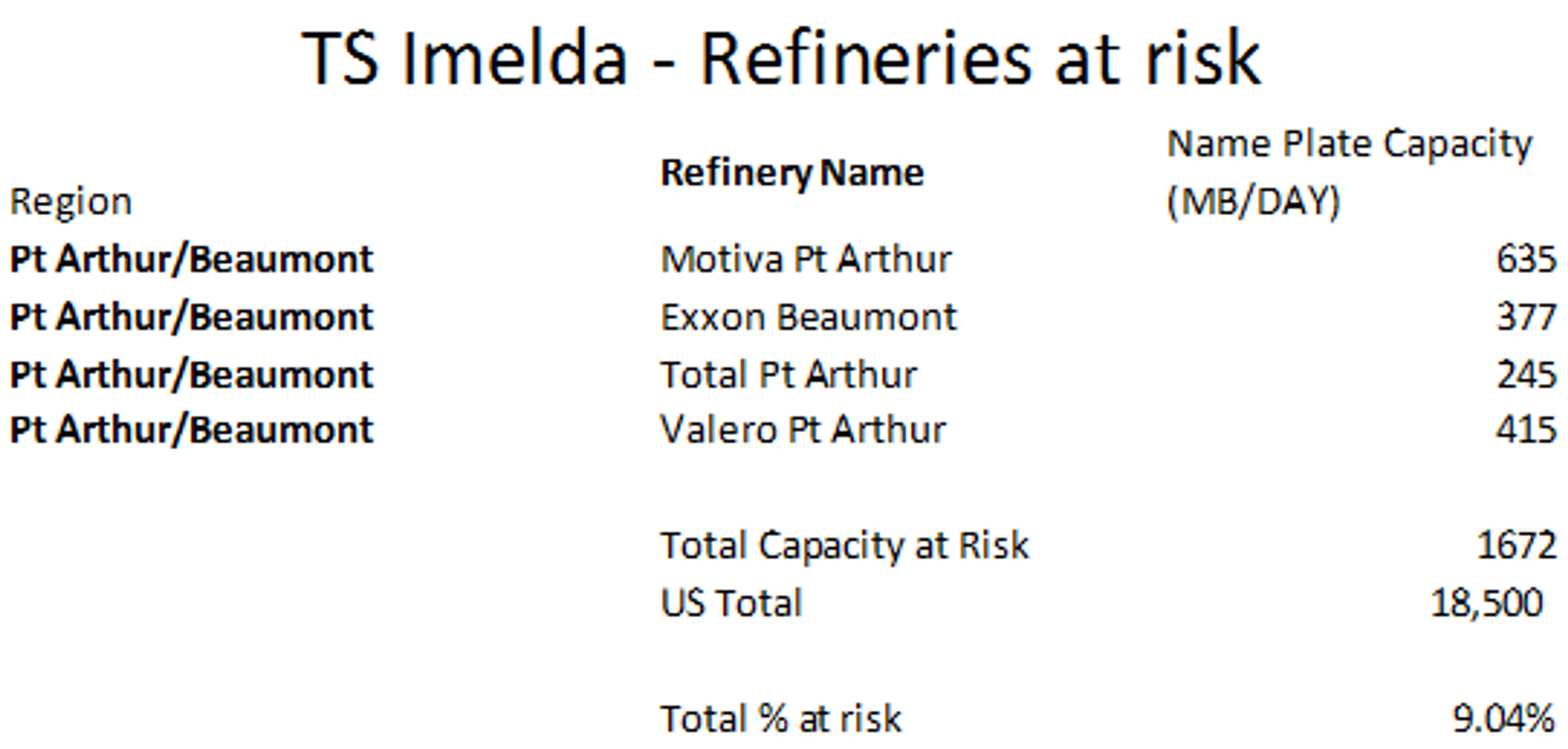 Wild Week For Energy Markets