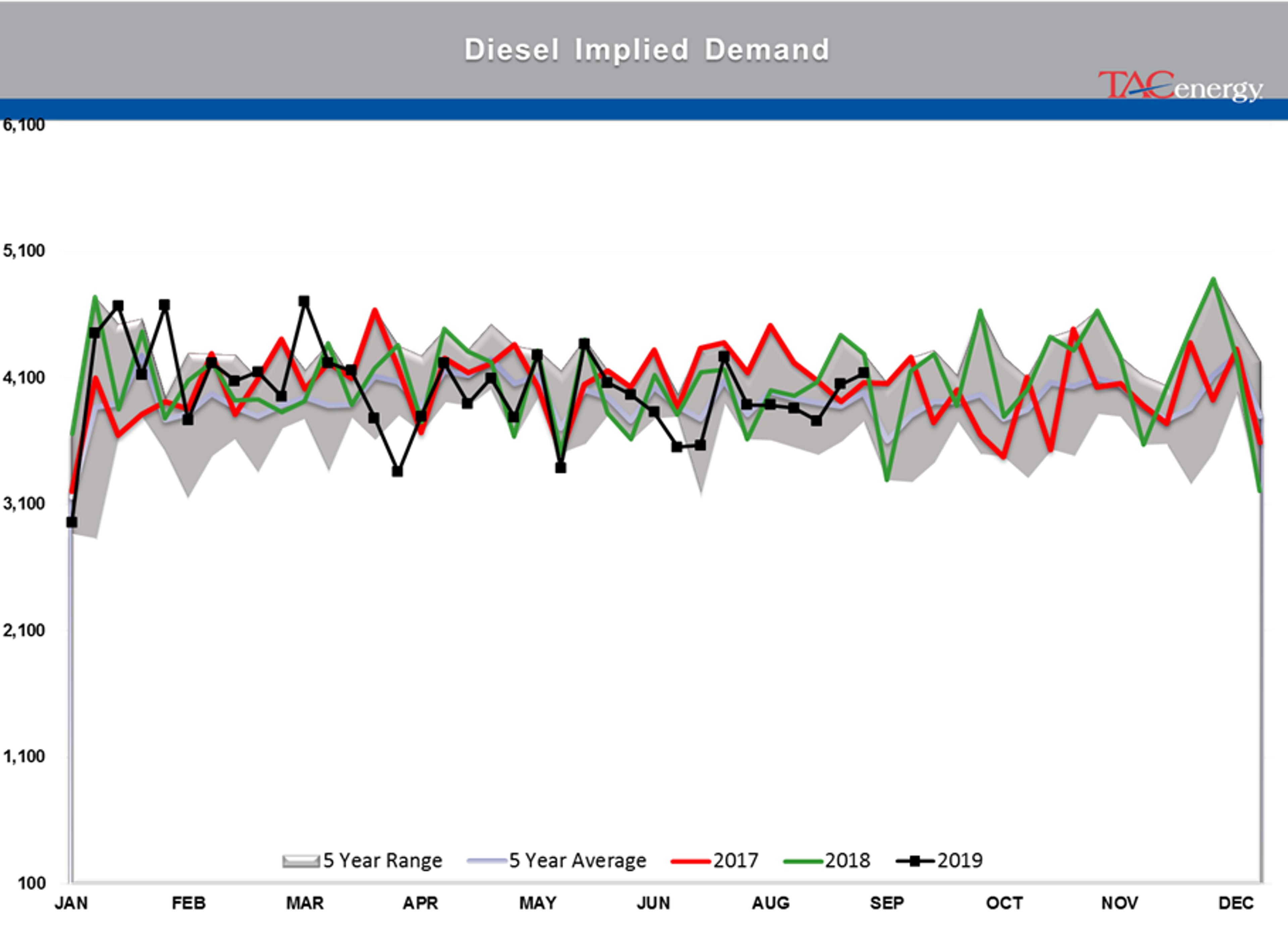 Strong Rally In Energy Prices Runs Out Of Steam