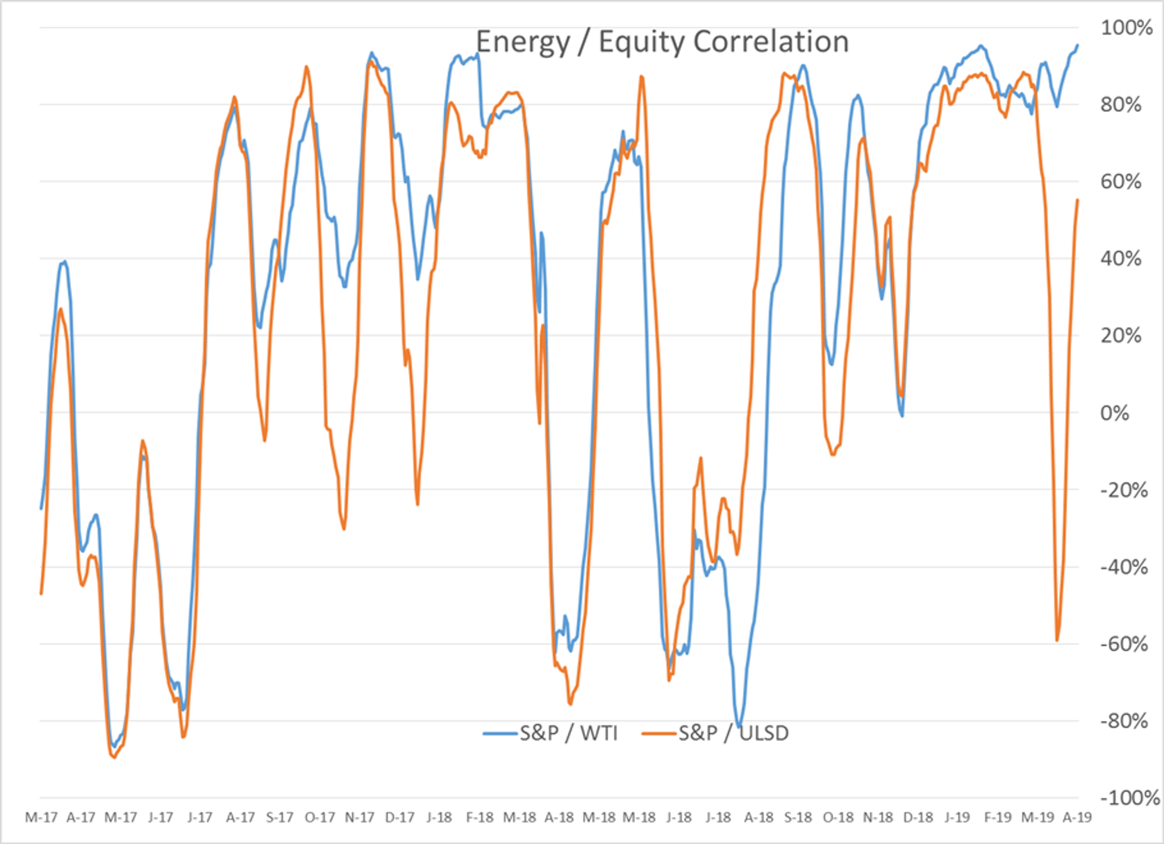 Energy Futures Back On The Move