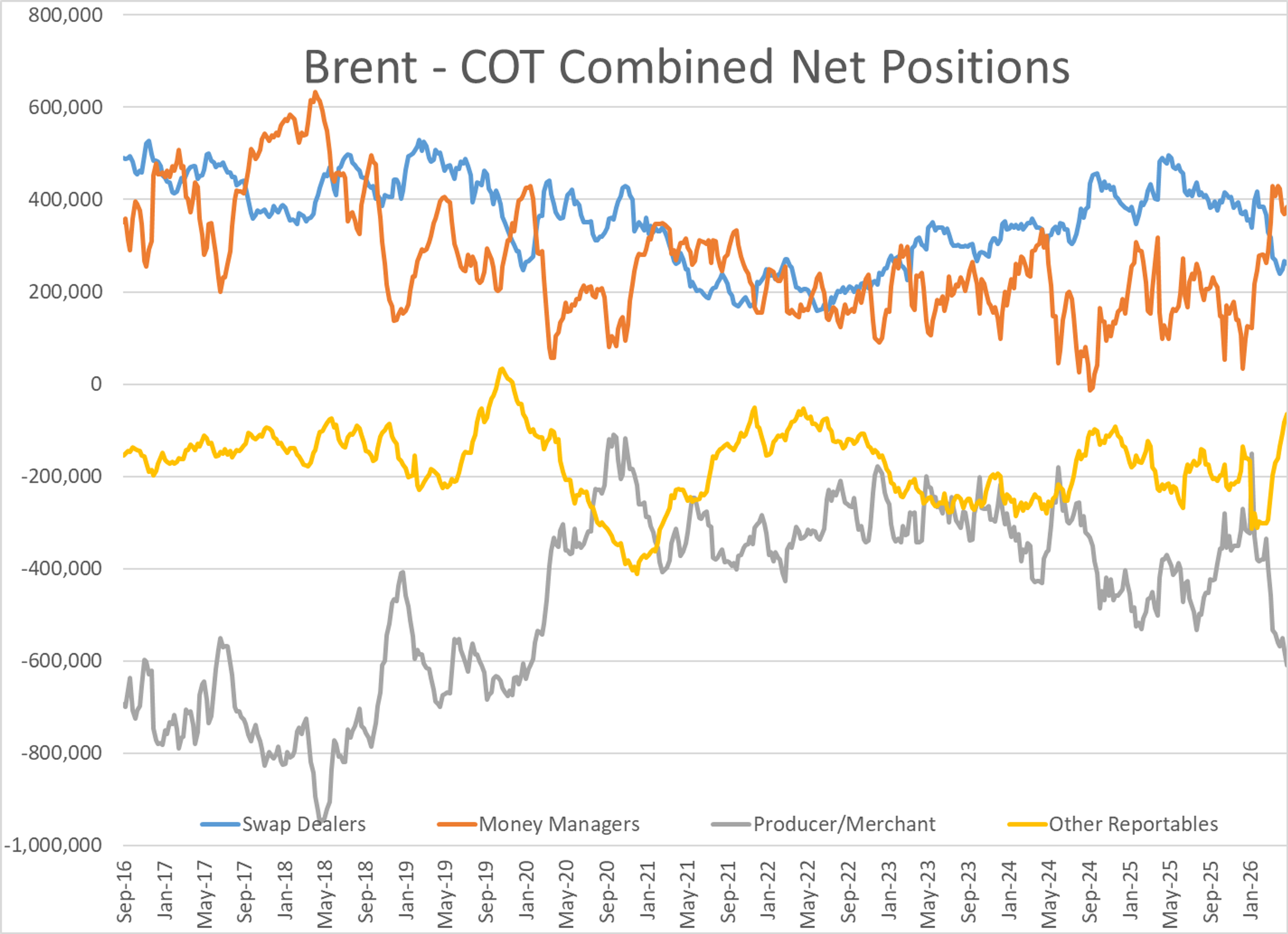 Volatility Without Direction: Energy Markets Tread Water