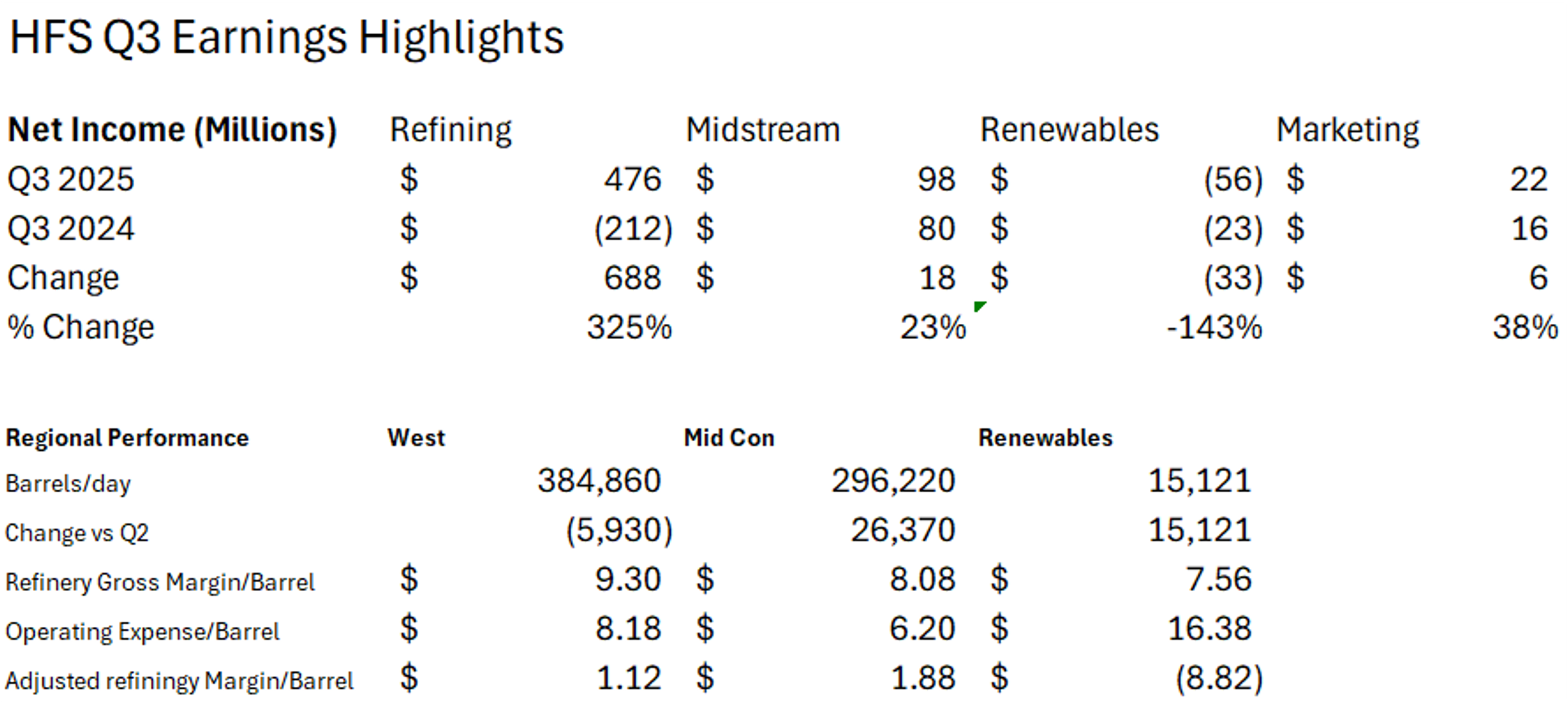 Mixed Bag To Kick Off Halloween Trading In Energy Markets