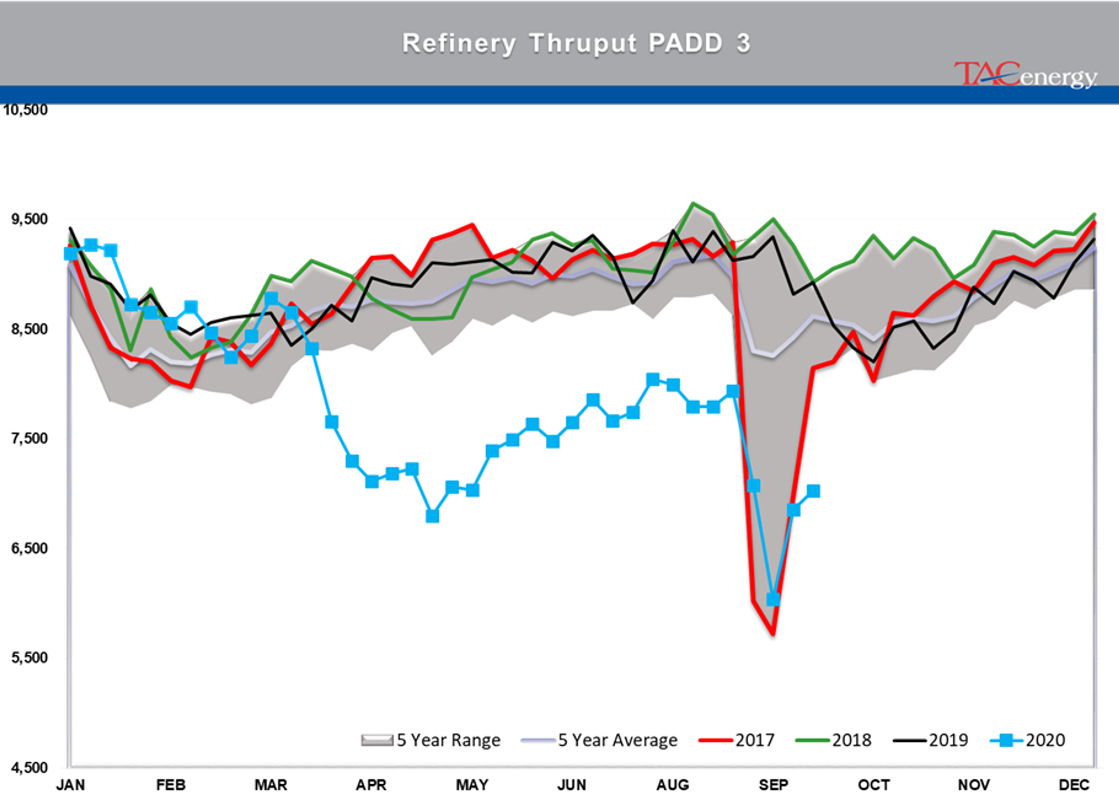 Shaky Financial Markets Winning The War? 