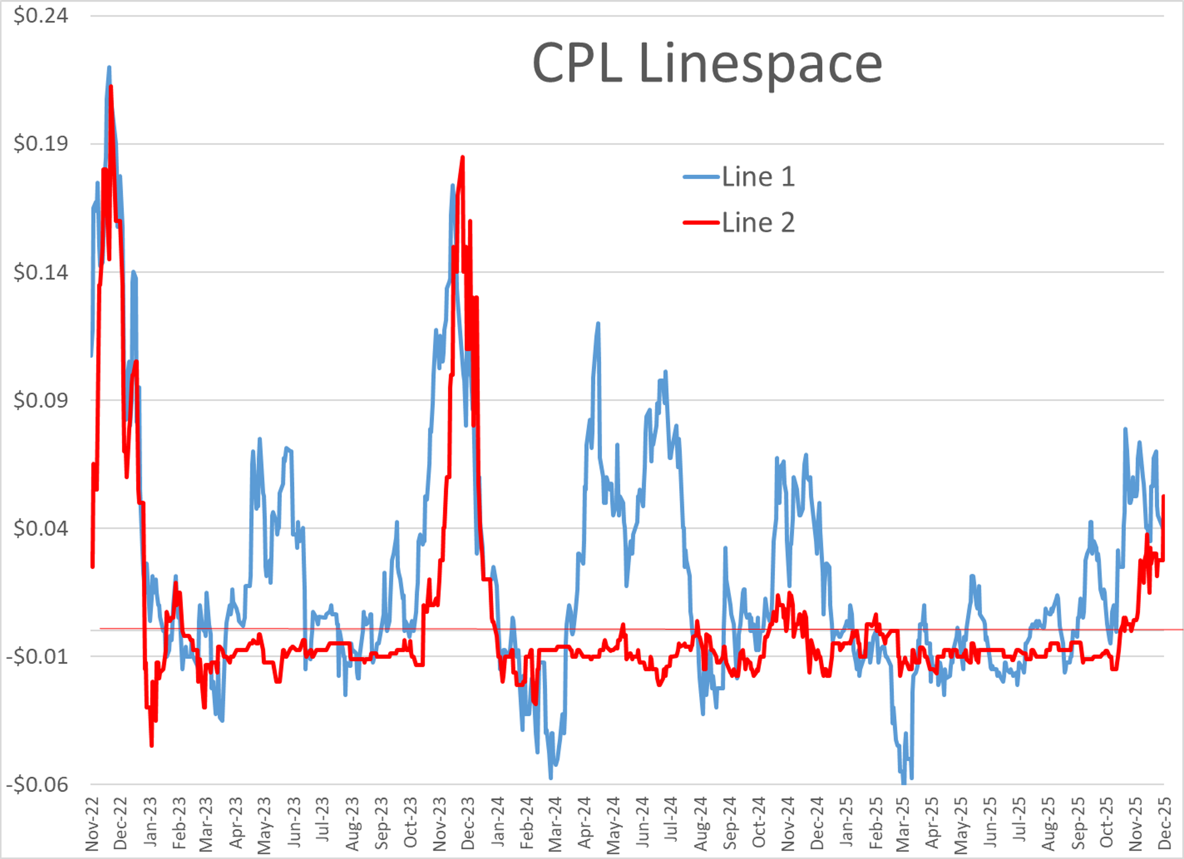 Sanctions, Tanker Threats, And Supply Shifts Reshape Global Fuel Trade