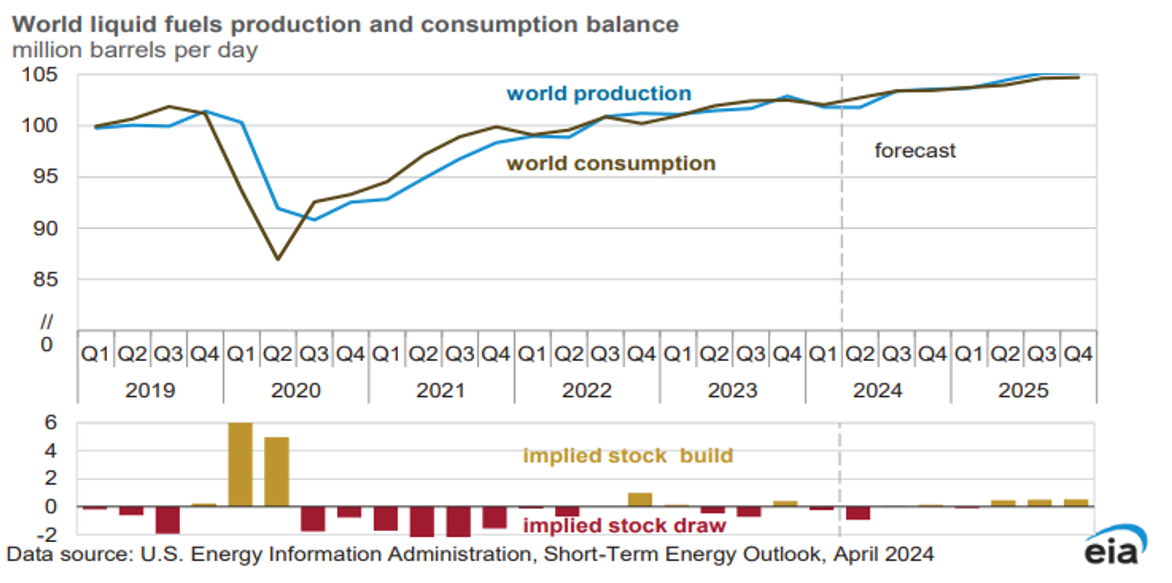 Inflation Remains Stubbornly High In The US With Prices Increasing .4% For The Month And 3.5% For The Year