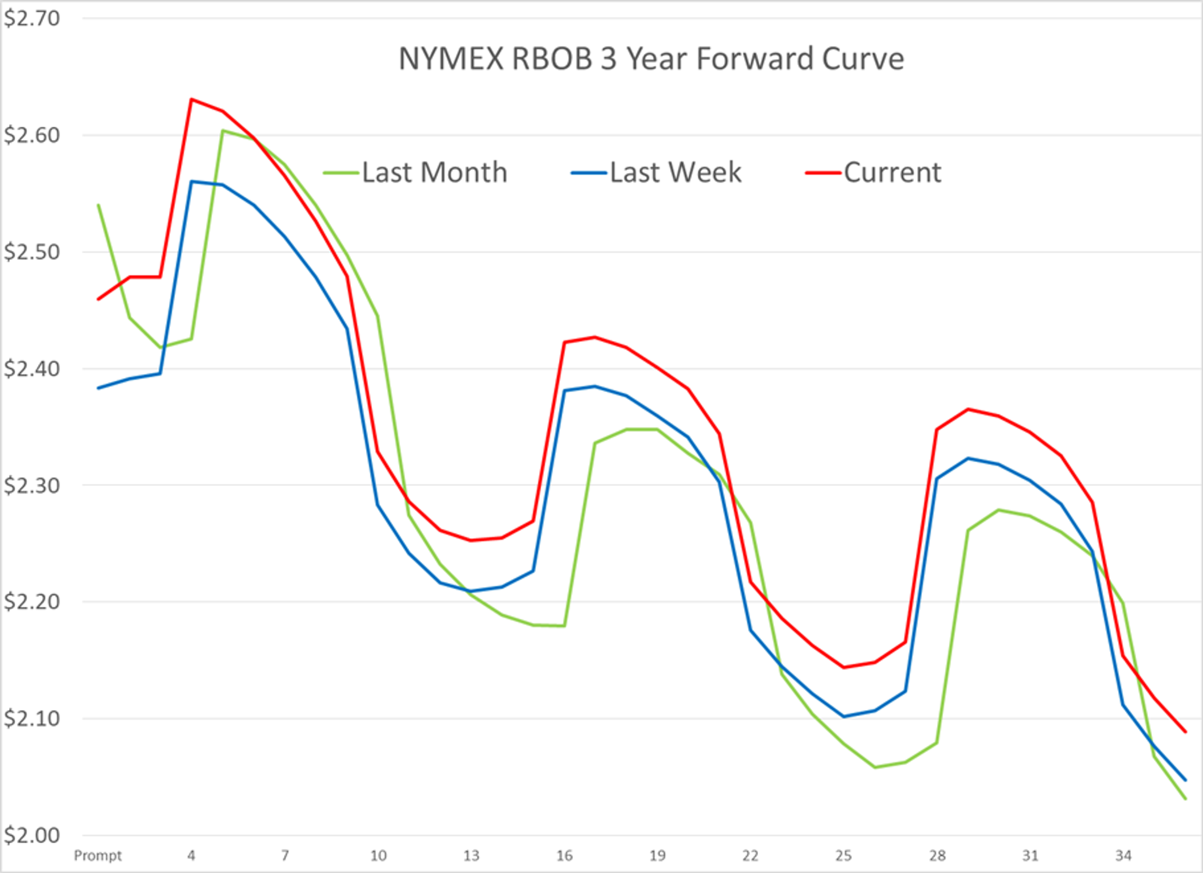 Refined Products Are Leading The Energy Complex Lower To Start The New Year